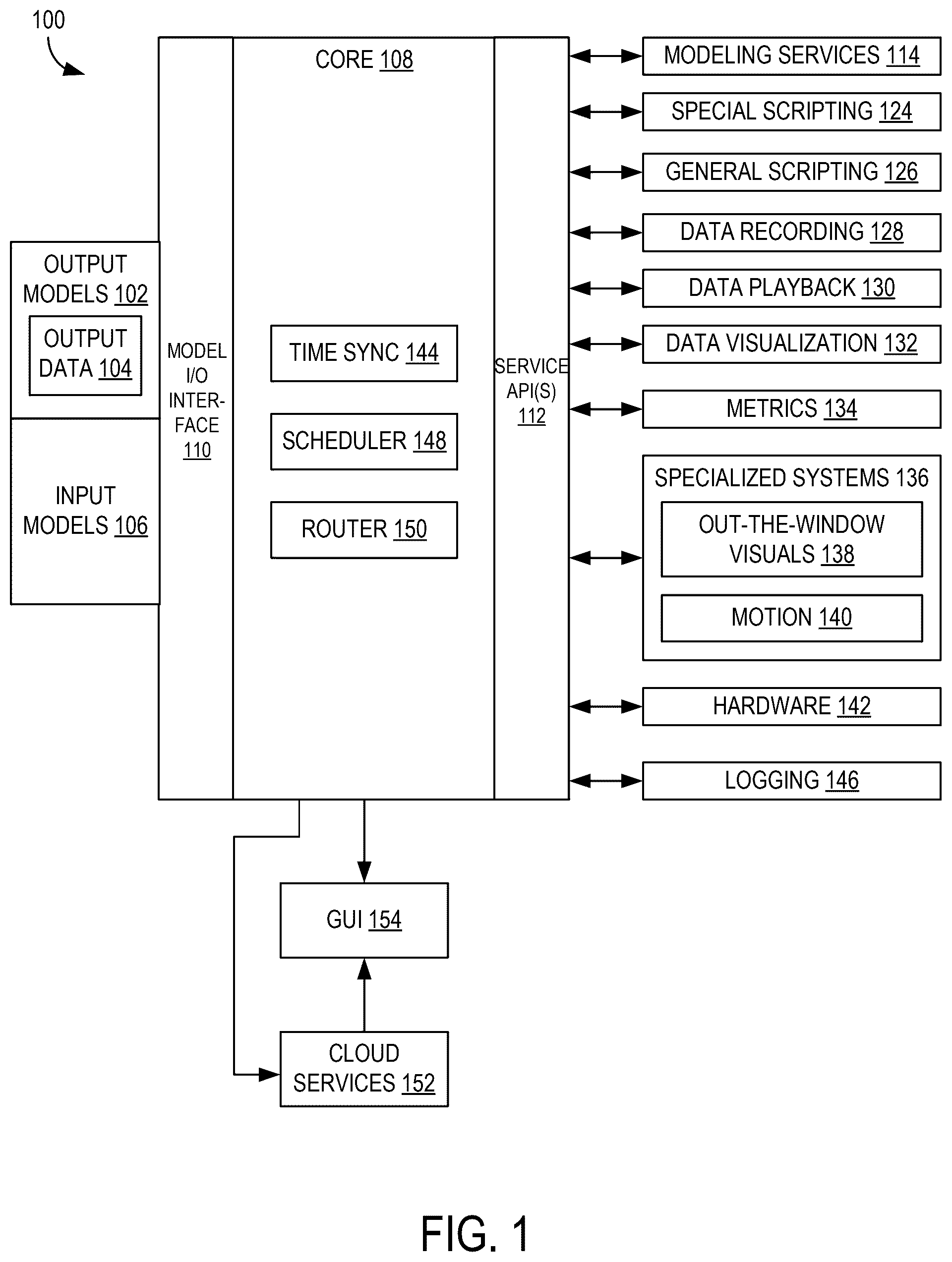 Patent US12591719 Figure 1 – Computer simulation environment with output models and input models