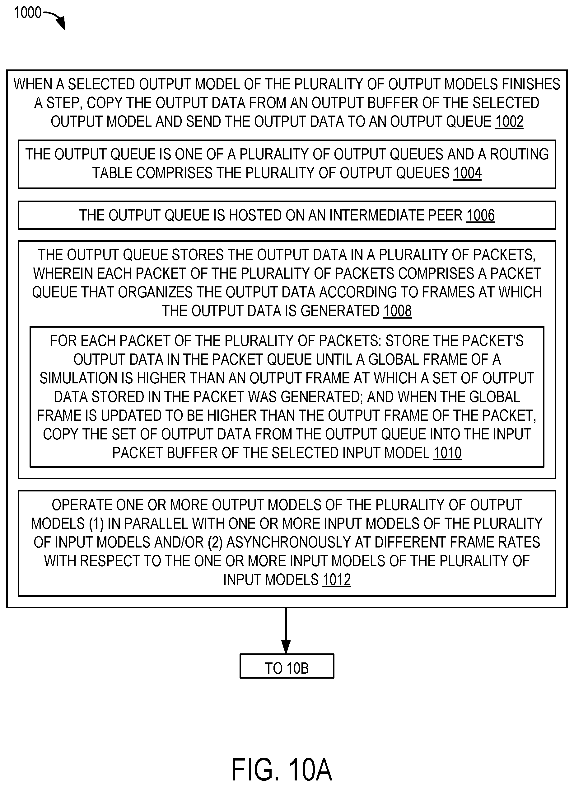 Patent US12591719 Figure 7 – Computer simulation environment with output models and input models