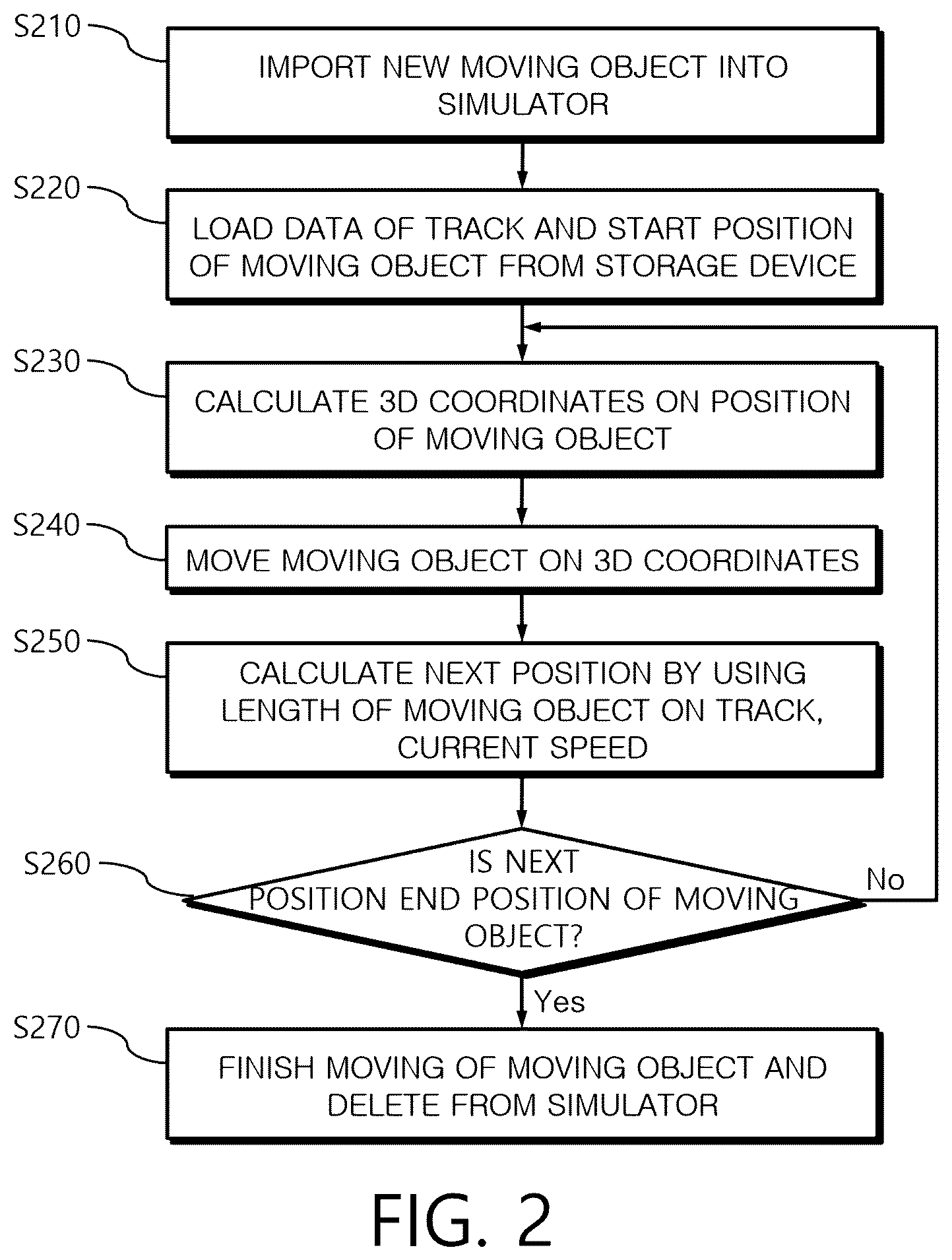 Patent US12591720 Figure 2 – Traffic simulation method for creating an optimized object motion path in the simulator
