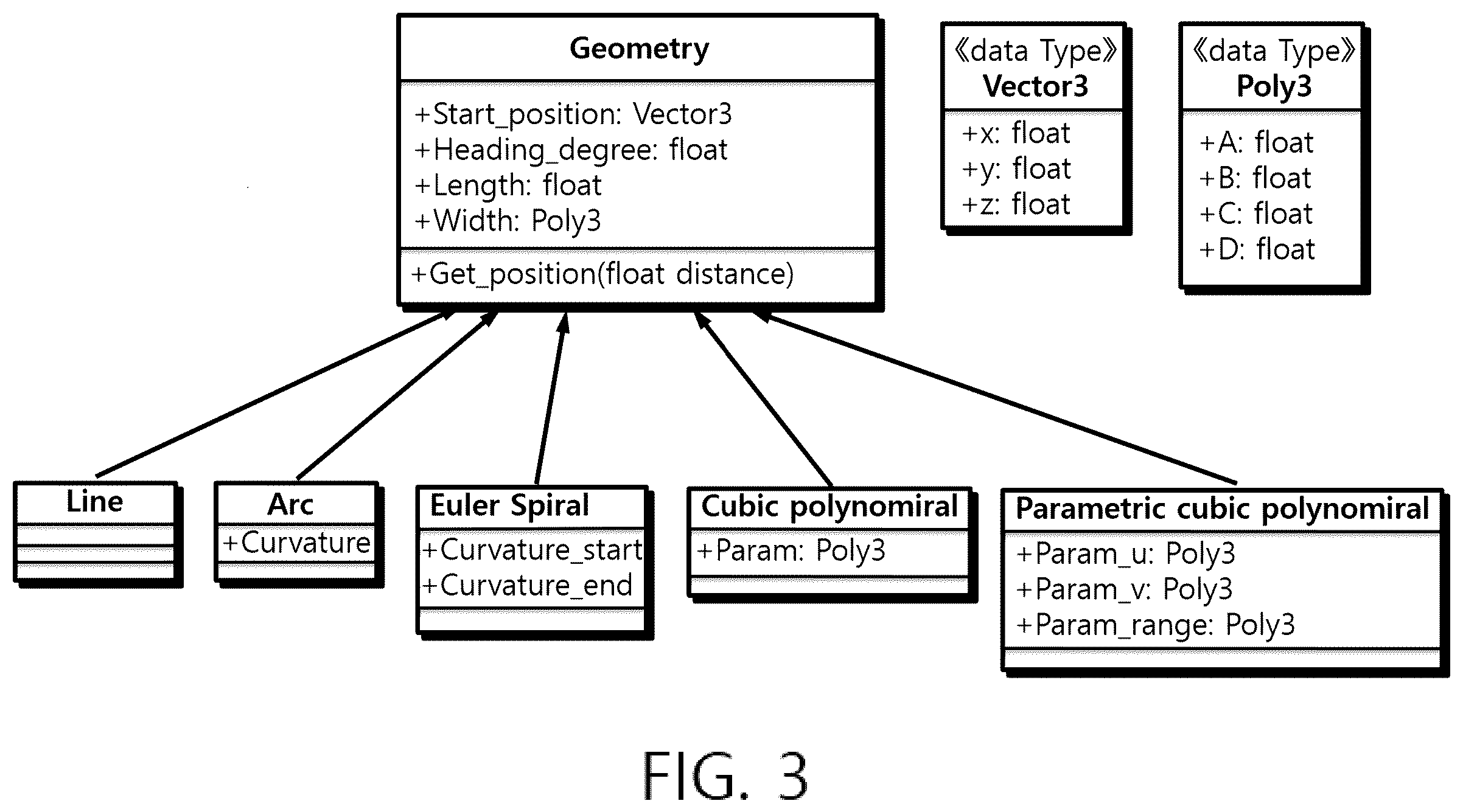 Patent US12591720 Figure 3 – Traffic simulation method for creating an optimized object motion path in the simulator