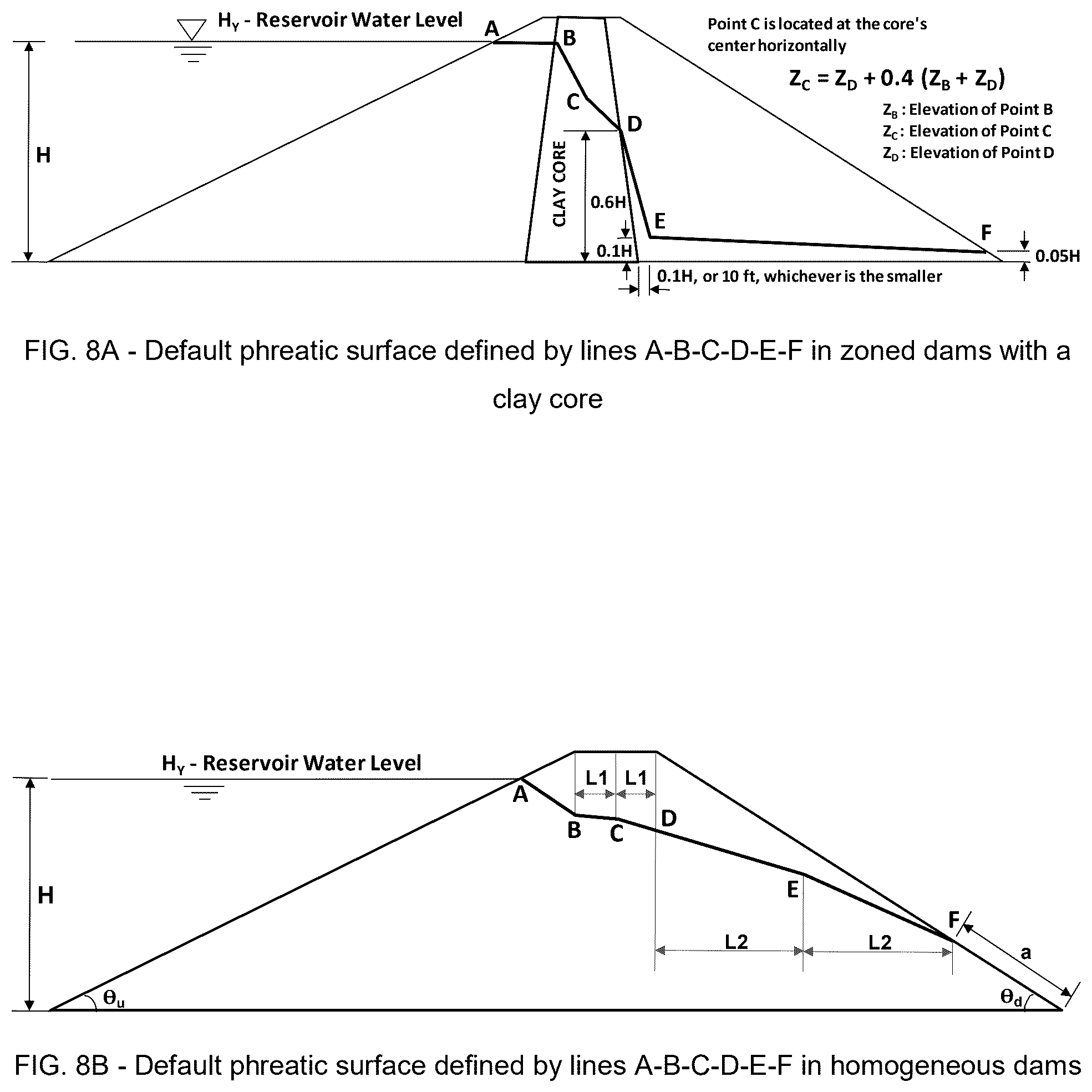 Patent US12591721 Figure 18 – Method and numerical three-dimensional model to simulate dam breach for homogeneous and zoned soil dams