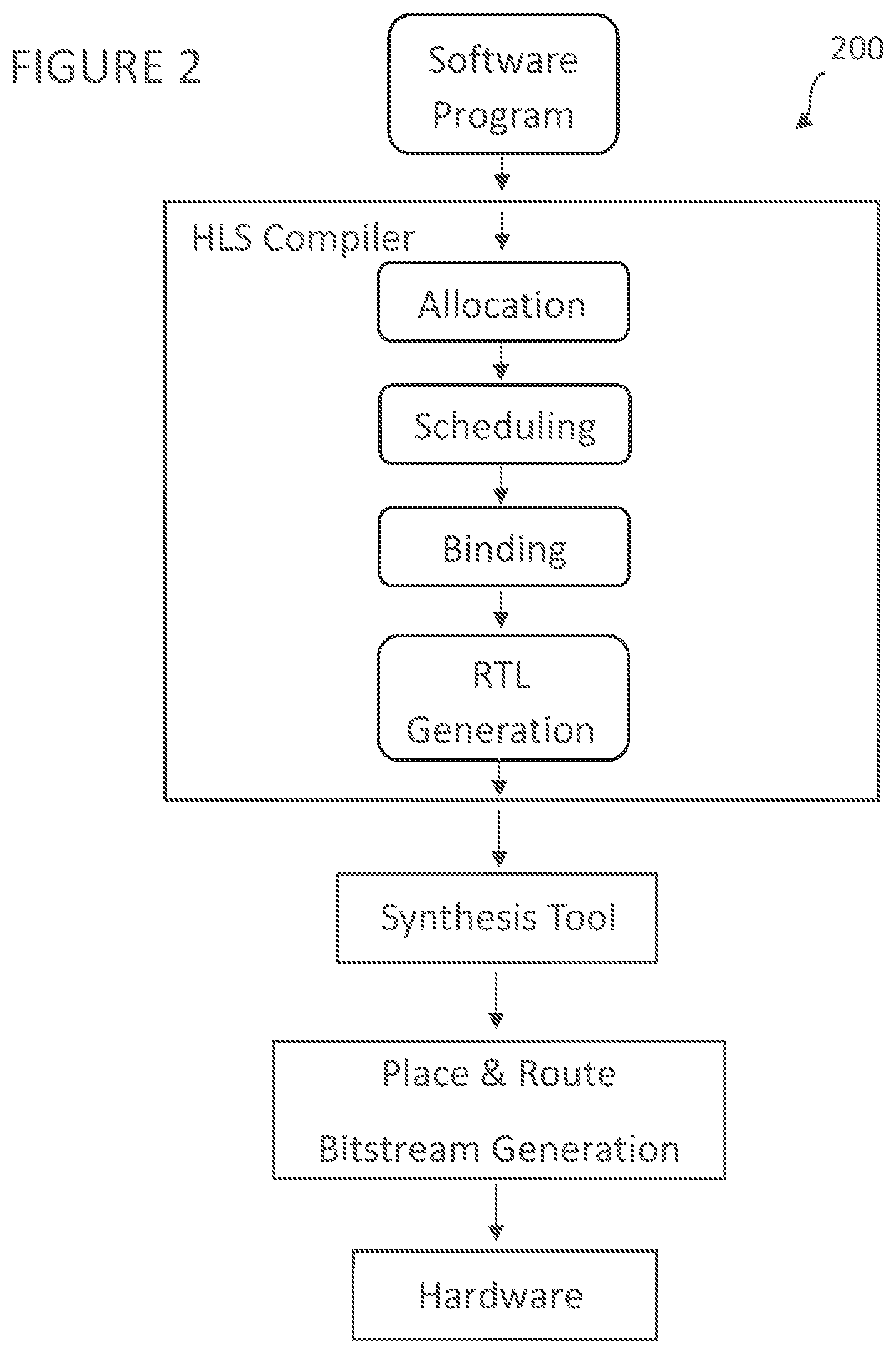 Patent US12591723 Figure 2 – Generating RTL for a circuit using DSP blocks