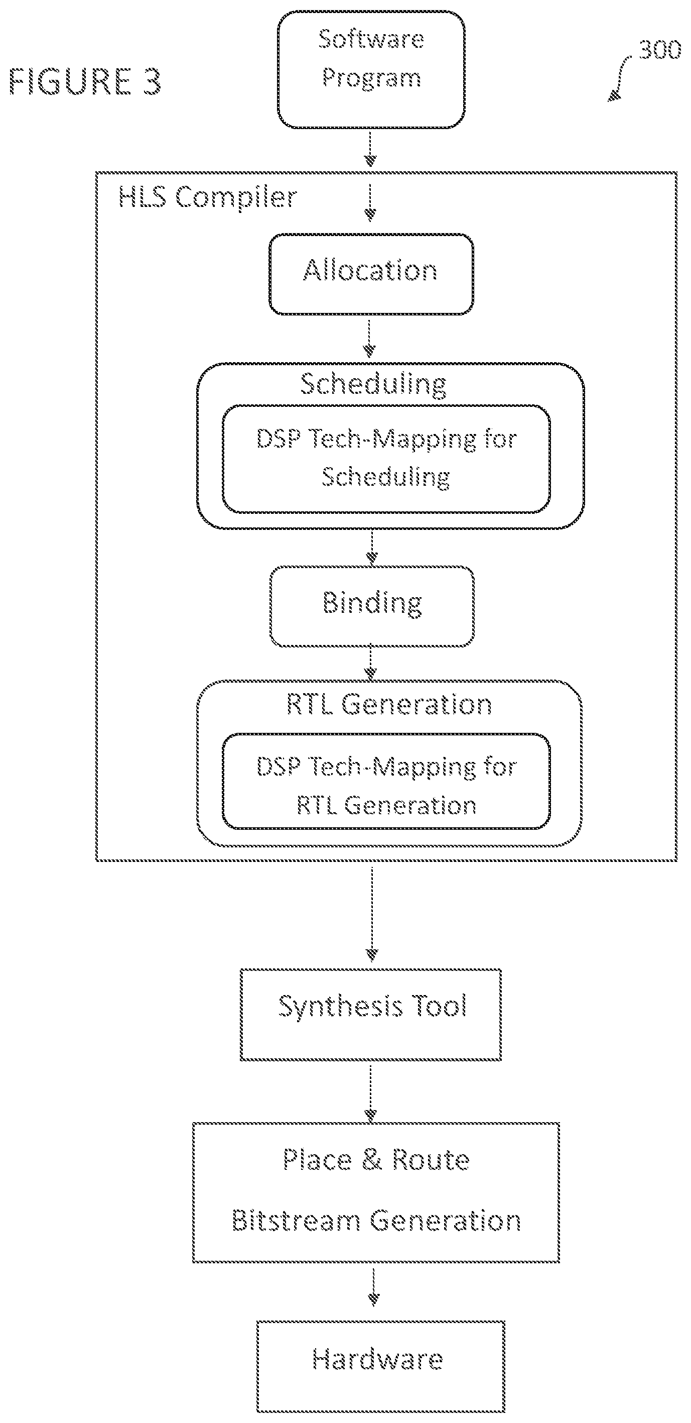 Patent US12591723 Figure 3 – Generating RTL for a circuit using DSP blocks