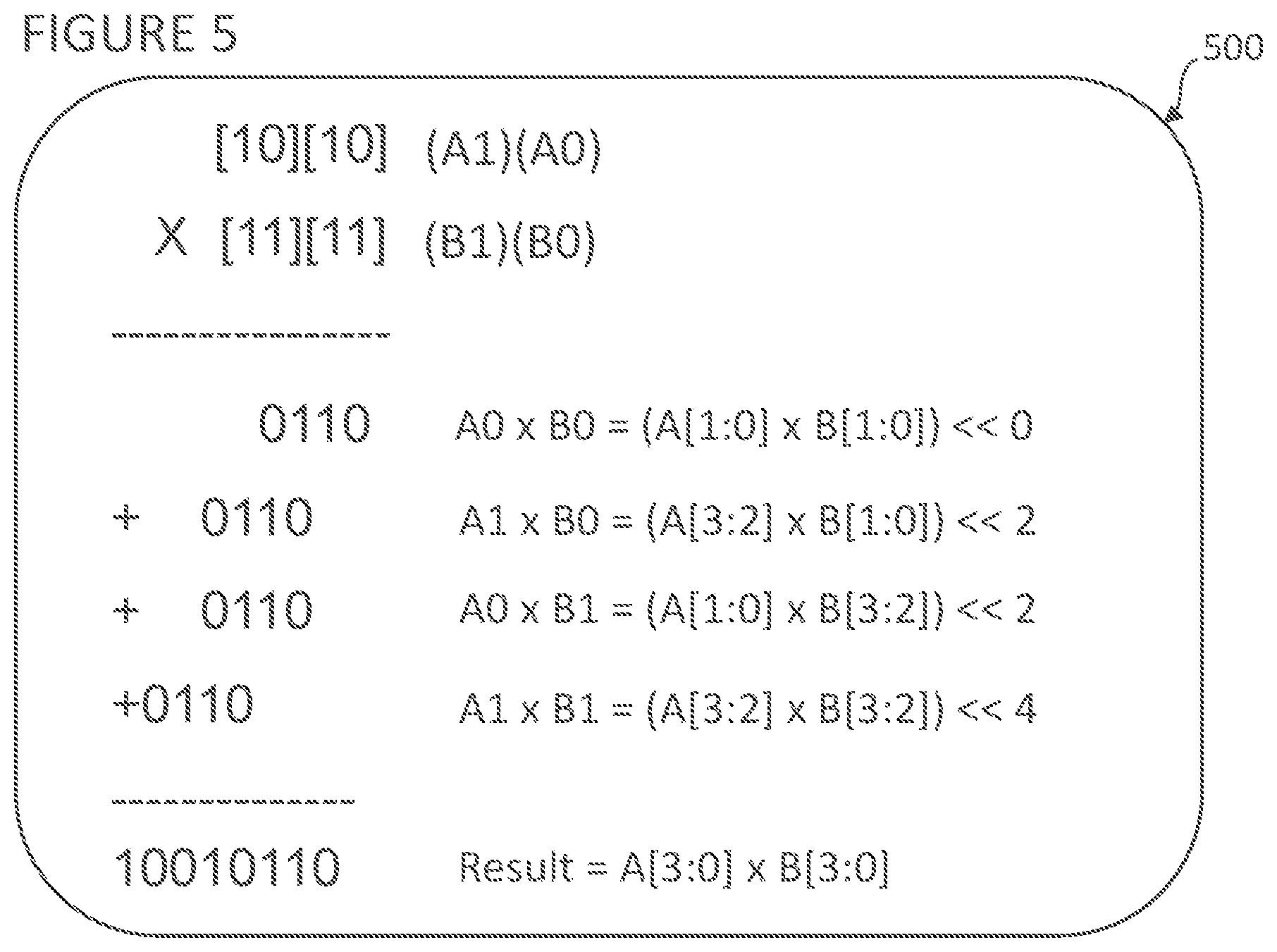 Patent US12591723 Figure 5 – Generating RTL for a circuit using DSP blocks