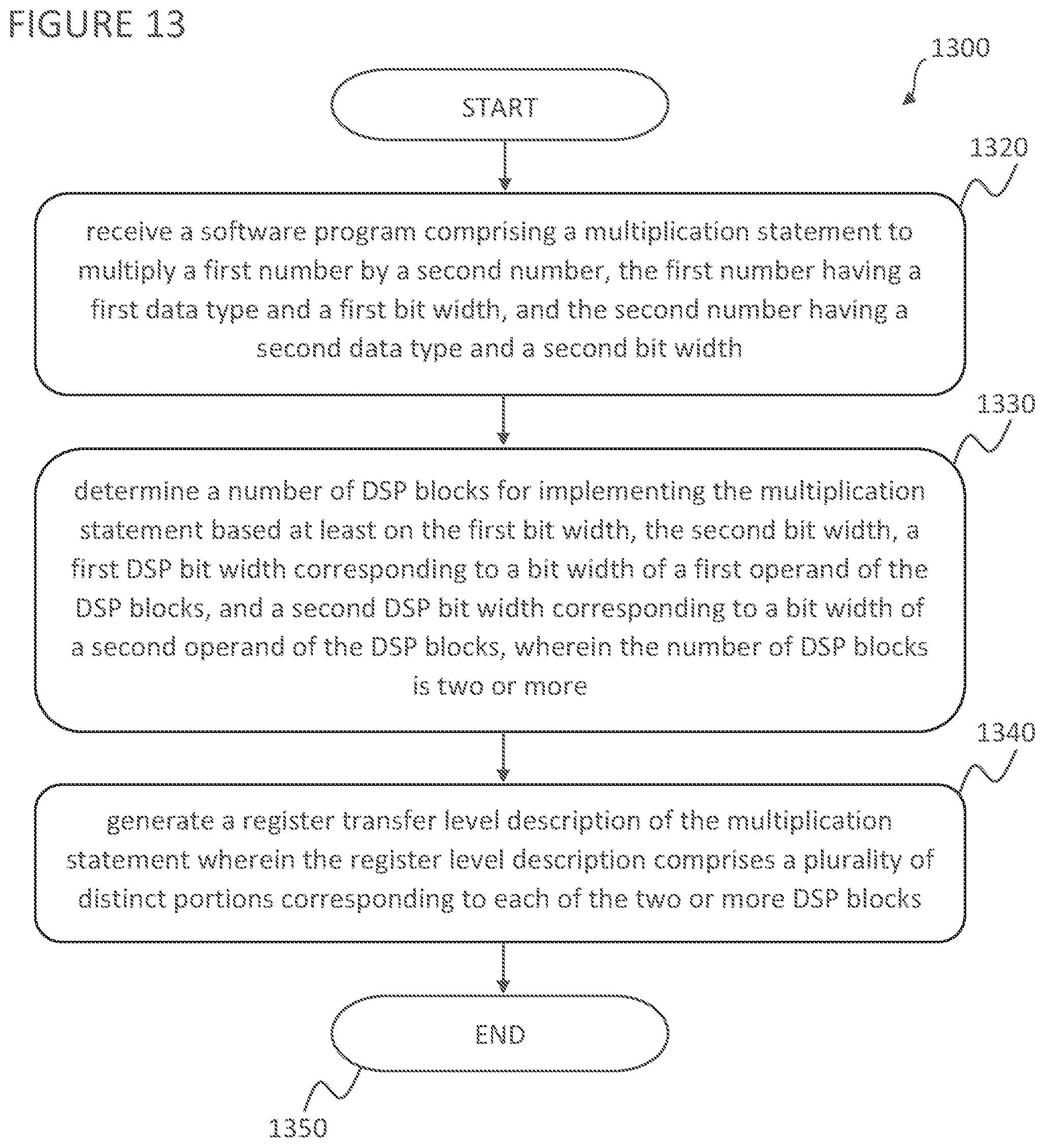 Patent US12591723 Figure 19 – Generating RTL for a circuit using DSP blocks