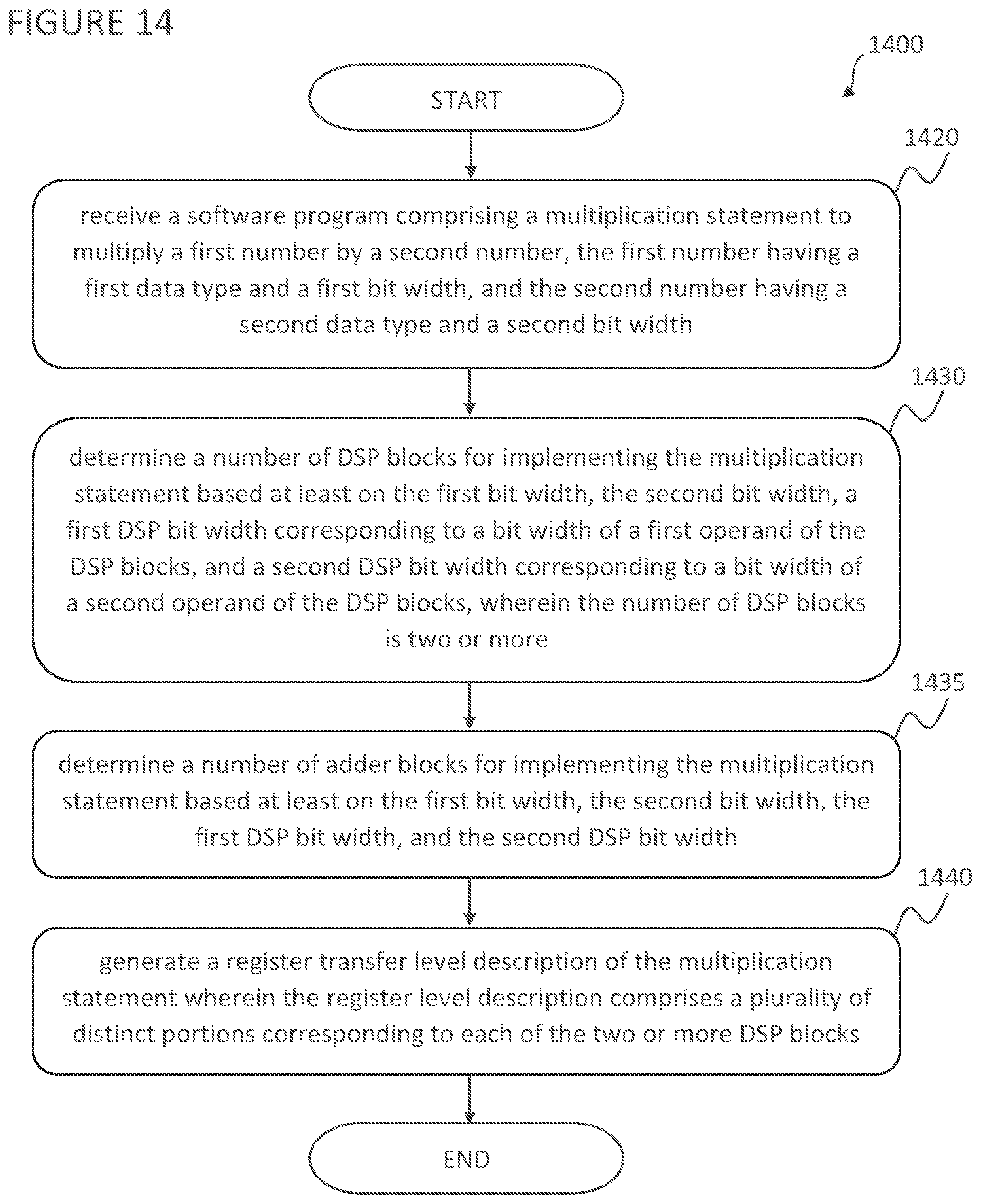 Patent US12591723 Figure 20 – Generating RTL for a circuit using DSP blocks