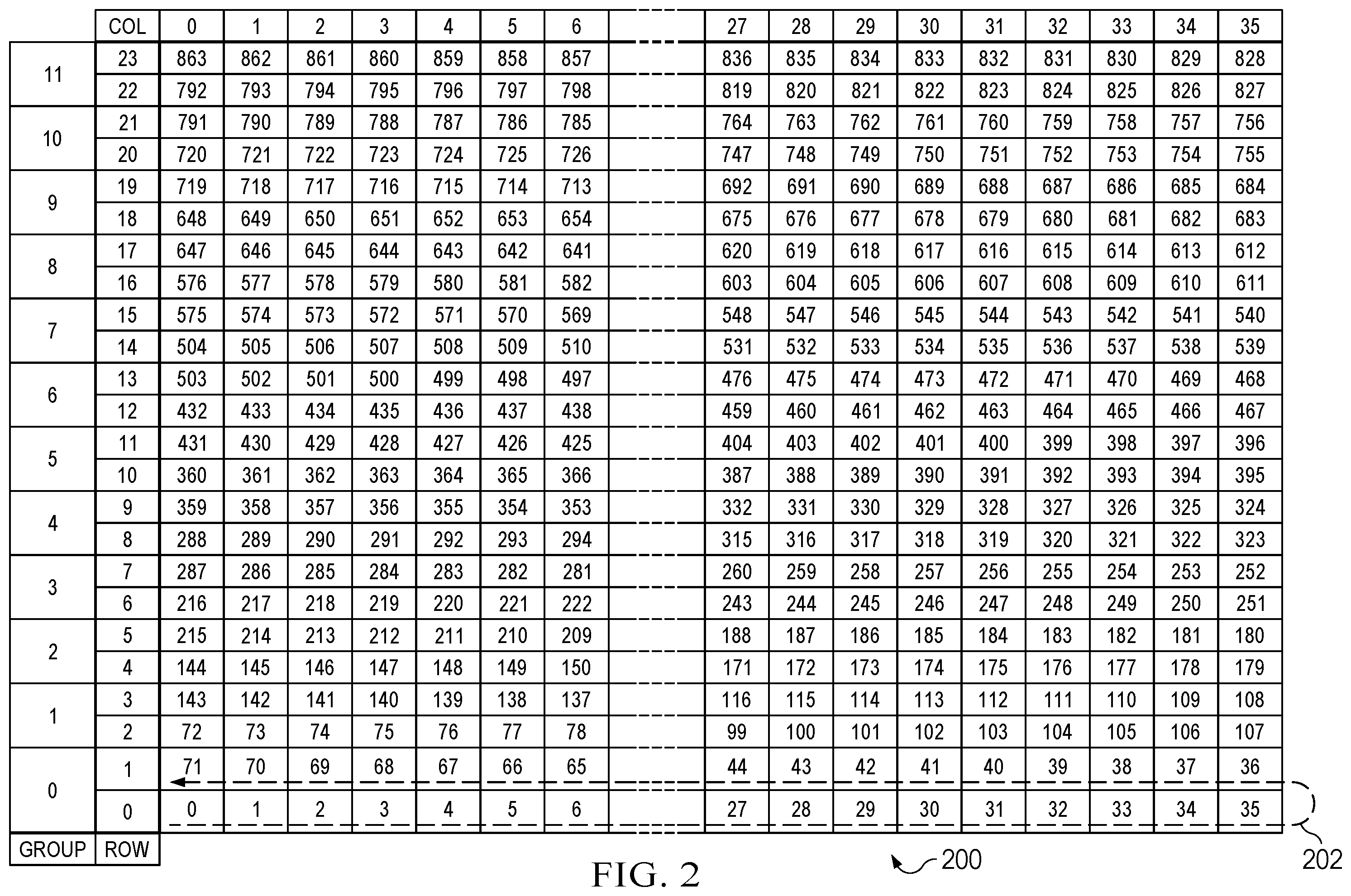 Patent US12591724 Figure 2 – Smart scan options to improve wafer die yield
