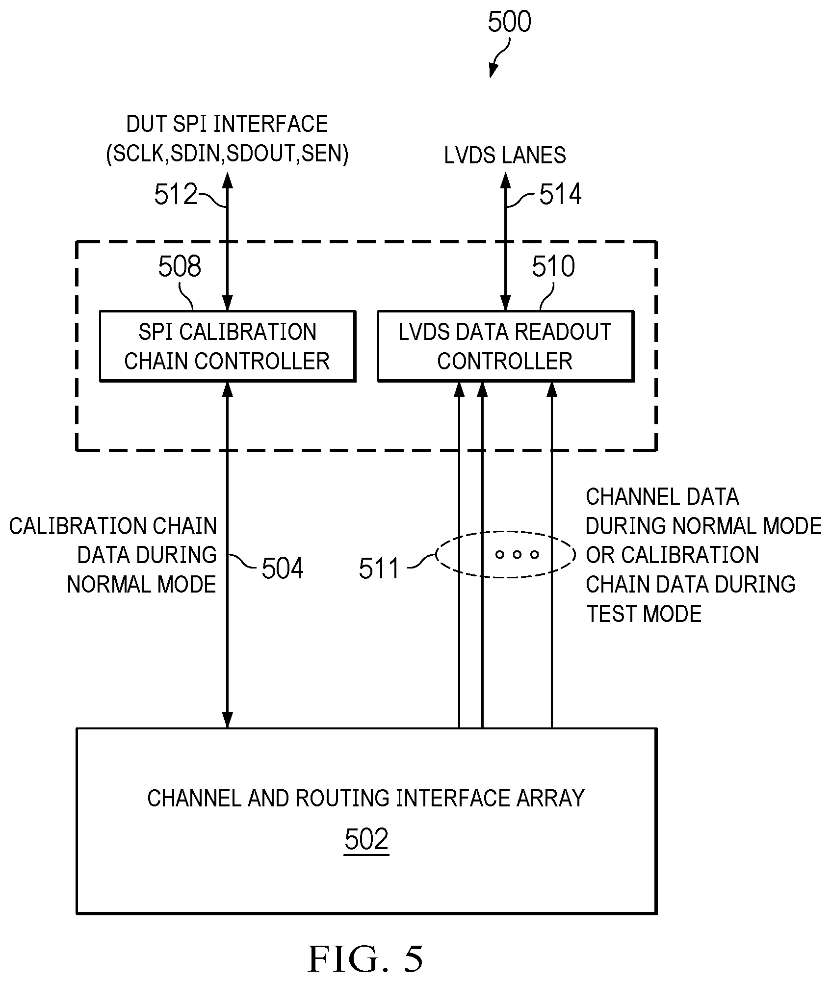 Patent US12591724 Figure 5 – Smart scan options to improve wafer die yield