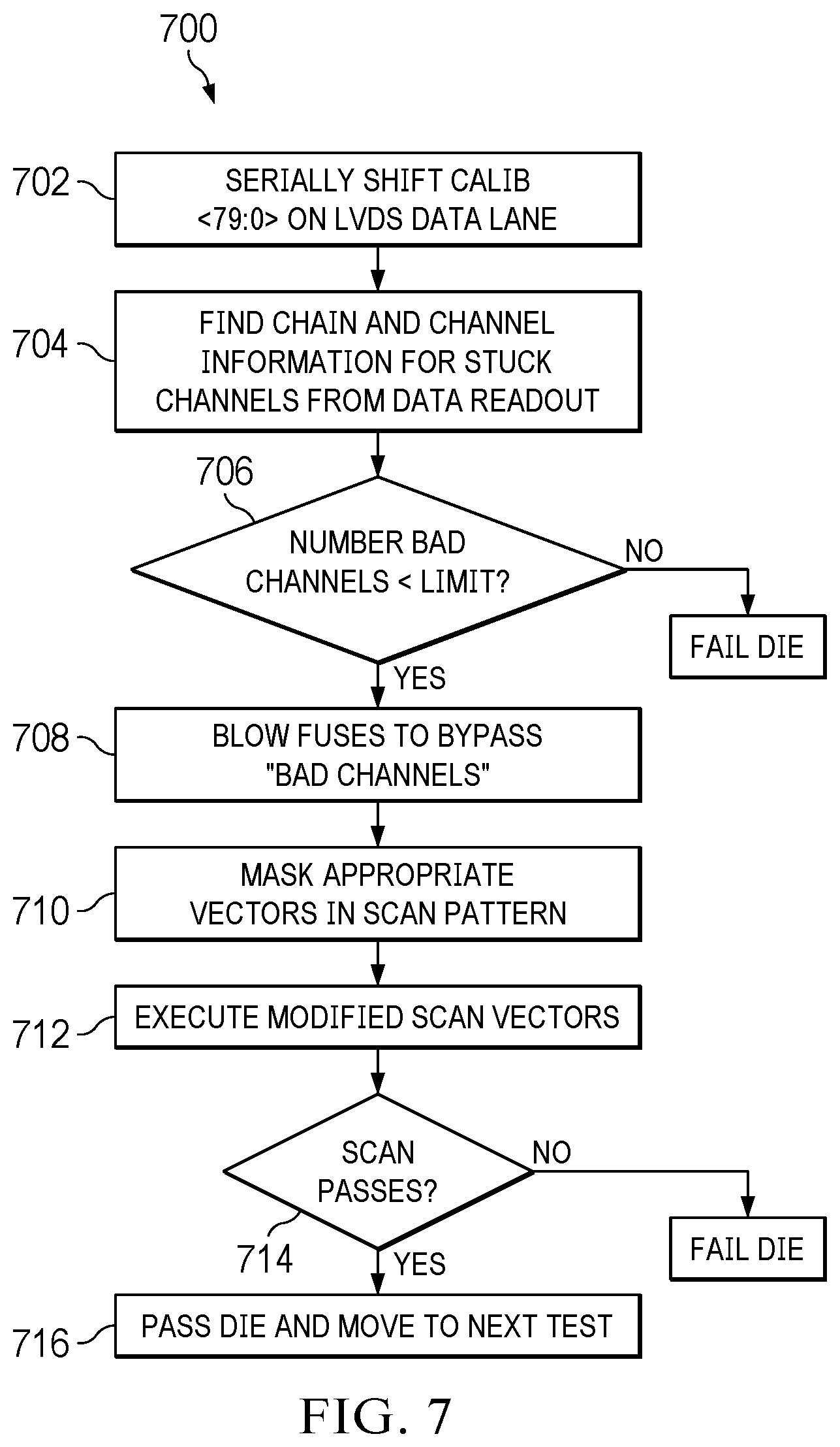 Patent US12591724 Figure 7 – Smart scan options to improve wafer die yield