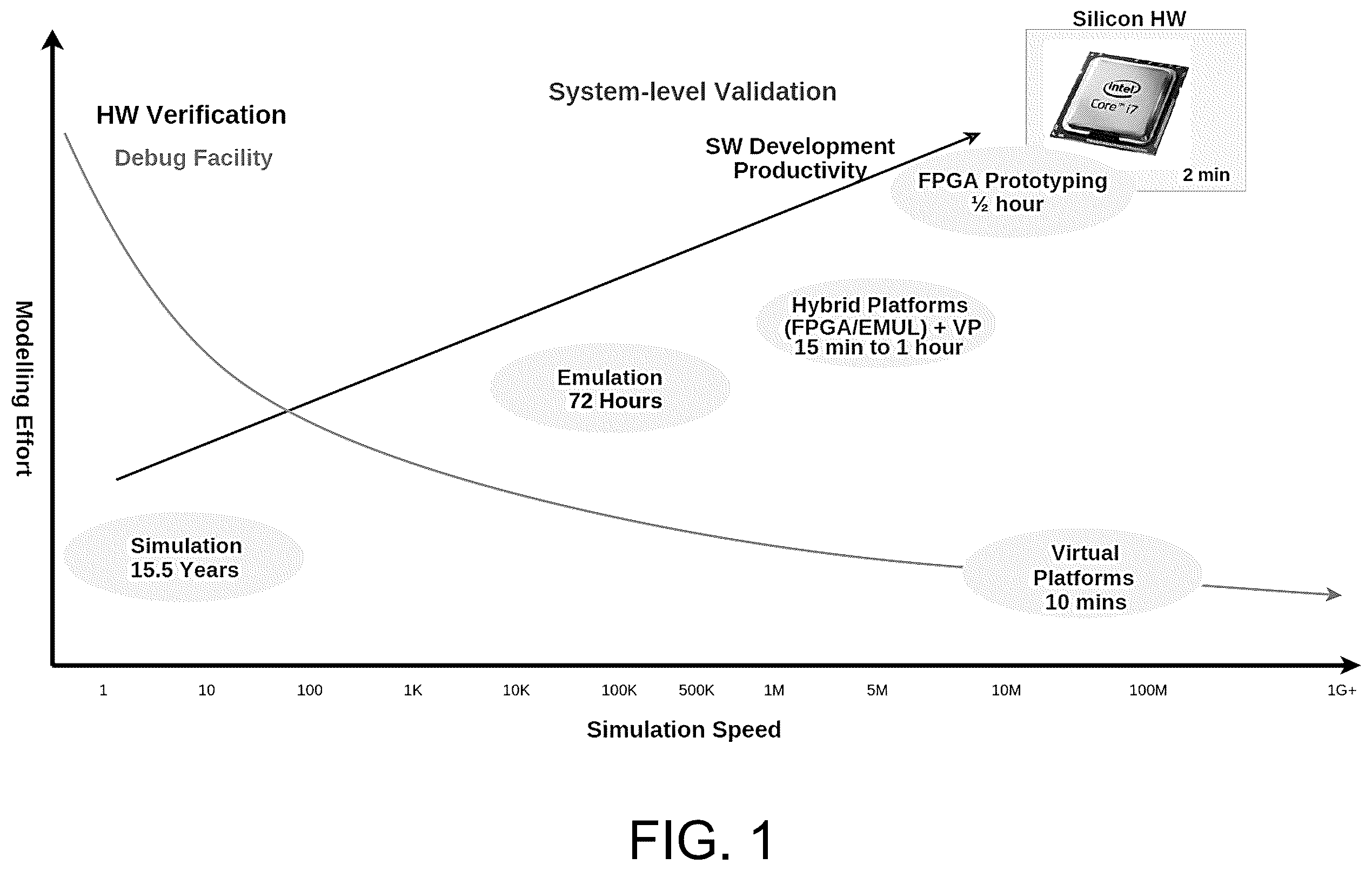 Patent US12591725 — Automated synthesis of virtual system-on-chip environments — Figure 1