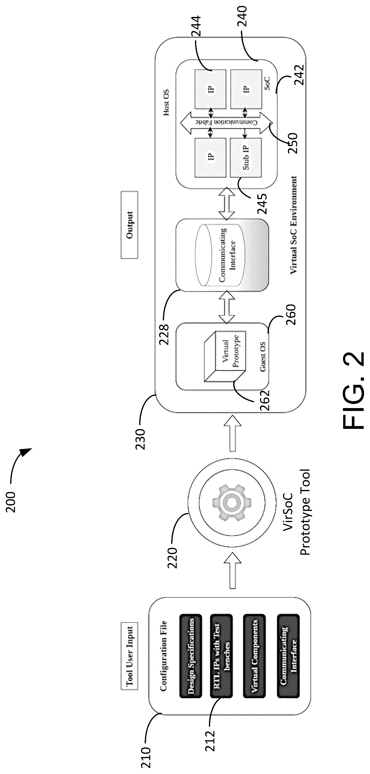 Patent US12591725 Figure 2 – Automated synthesis of virtual system-on-chip environments