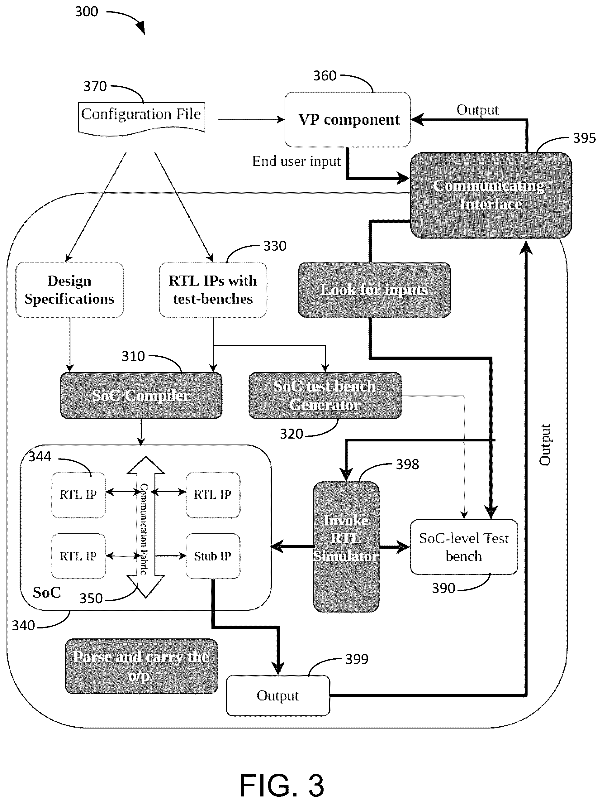 Patent US12591725 Figure 3 – Automated synthesis of virtual system-on-chip environments