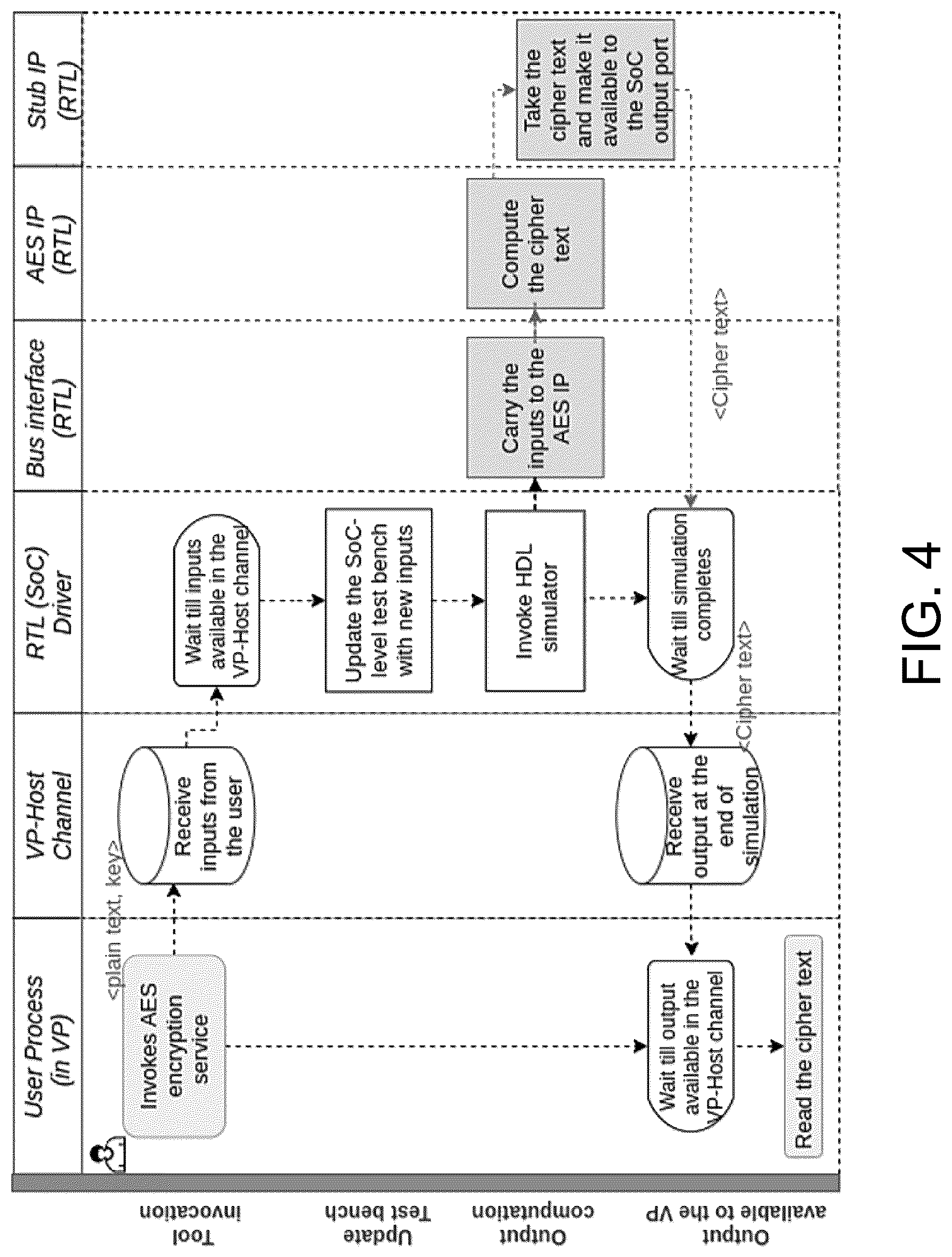 Patent US12591725 Figure 4 – Automated synthesis of virtual system-on-chip environments