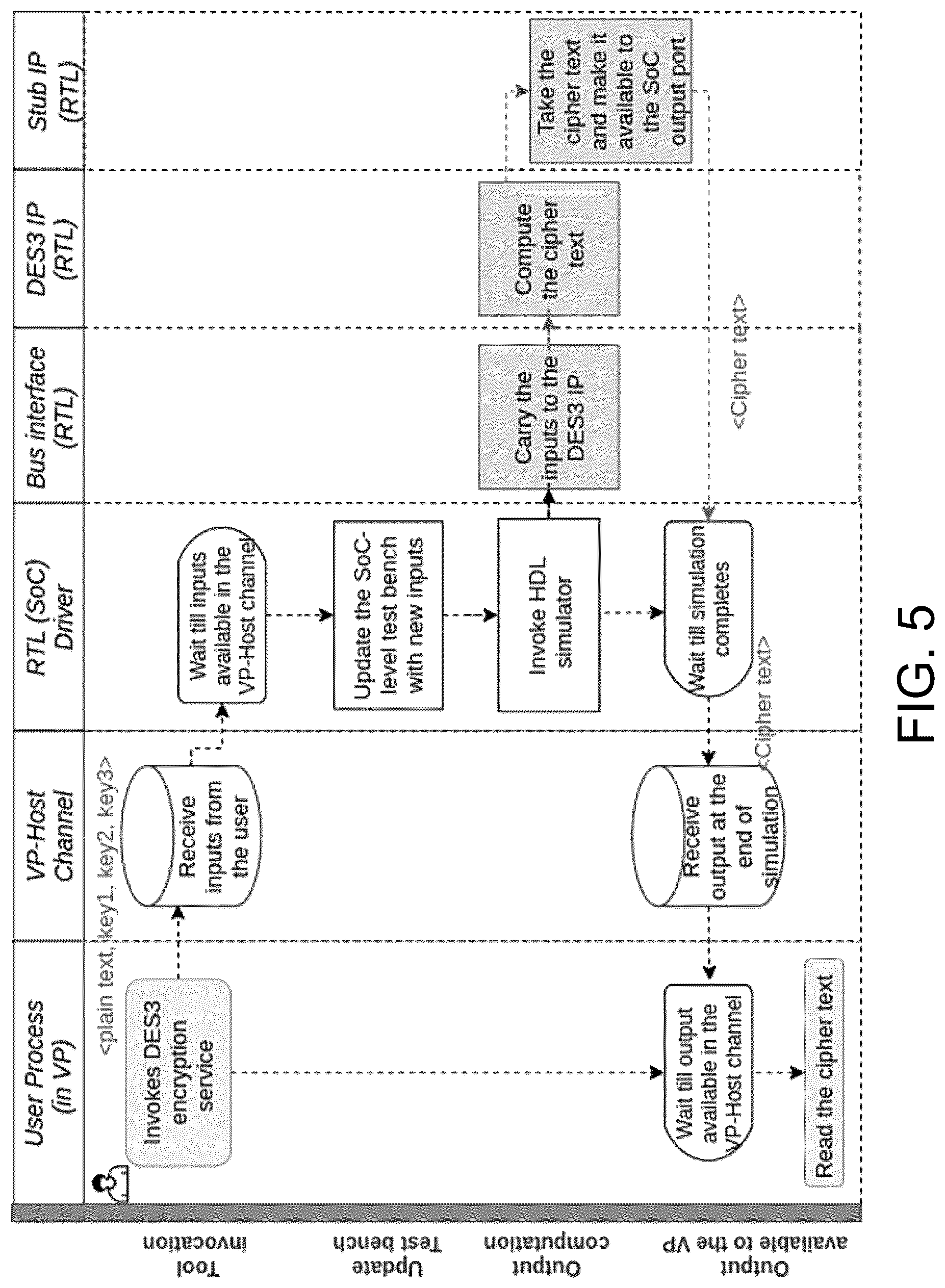 Patent US12591725 Figure 5 – Automated synthesis of virtual system-on-chip environments