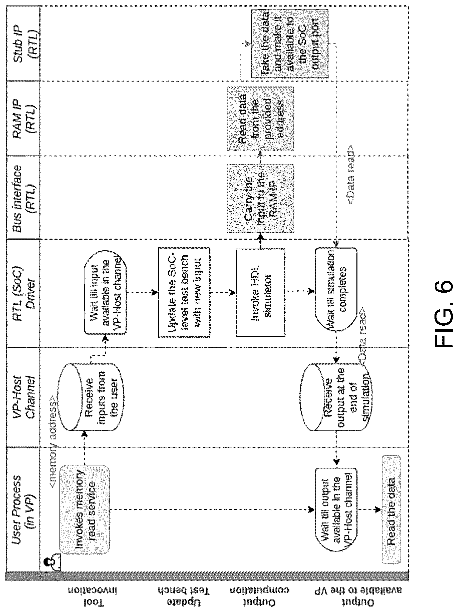 Patent US12591725 Figure 6 – Automated synthesis of virtual system-on-chip environments