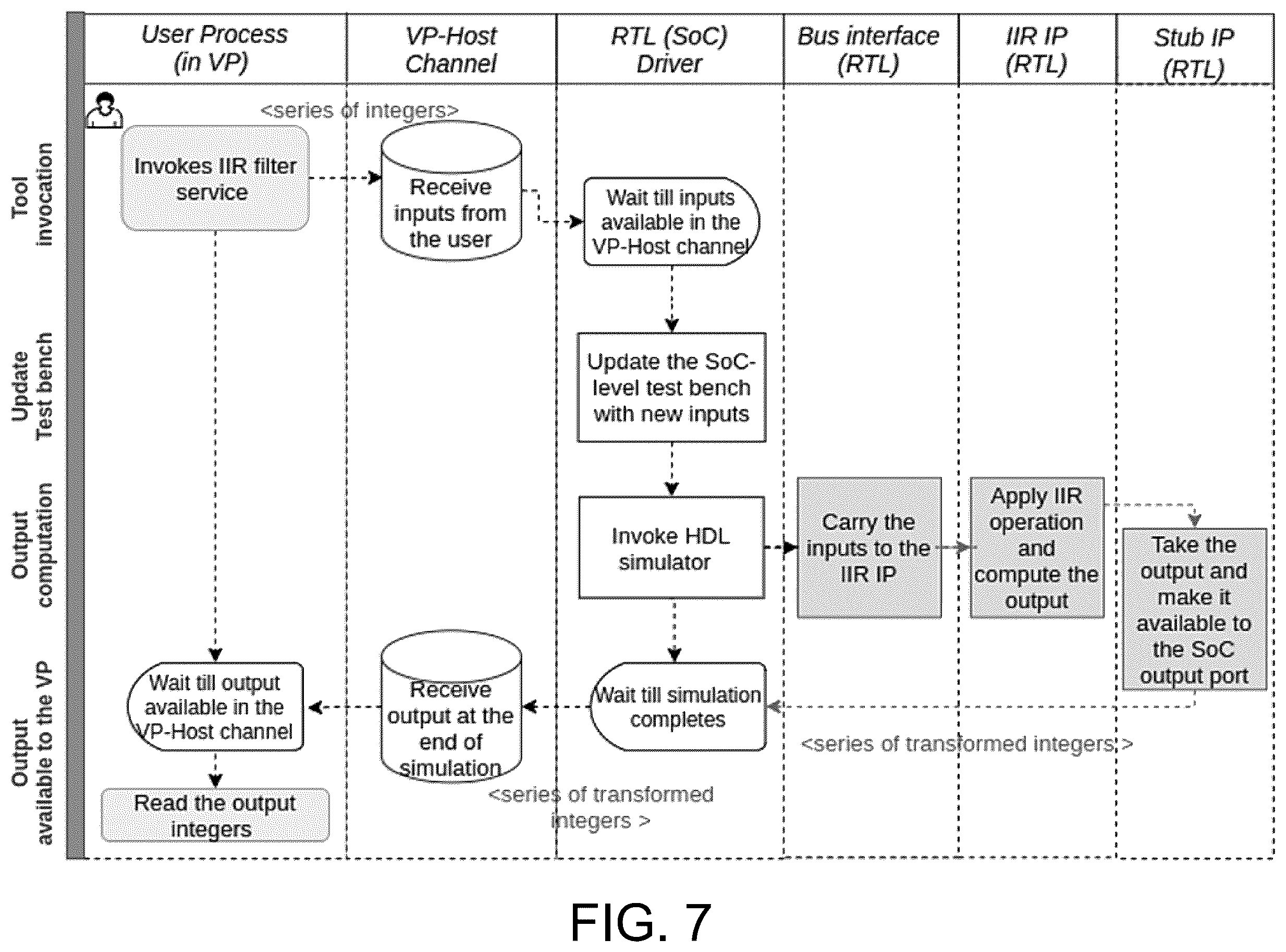 Patent US12591725 Figure 7 – Automated synthesis of virtual system-on-chip environments