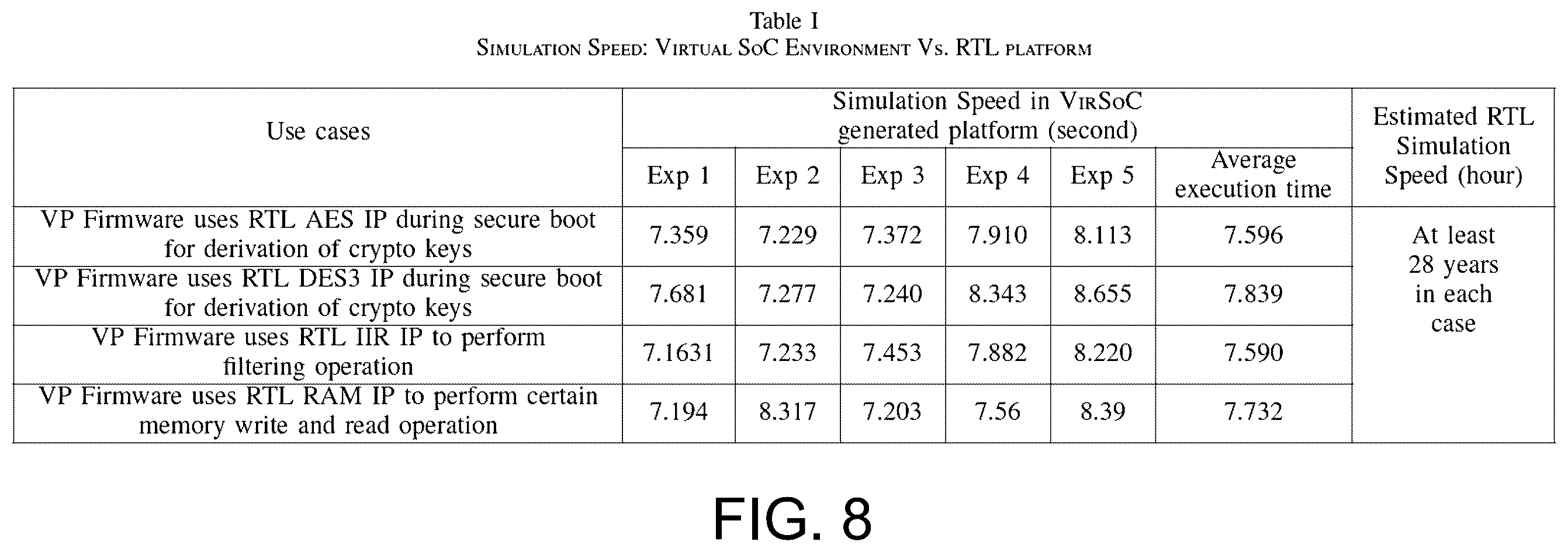 Patent US12591725 Figure 8 – Automated synthesis of virtual system-on-chip environments