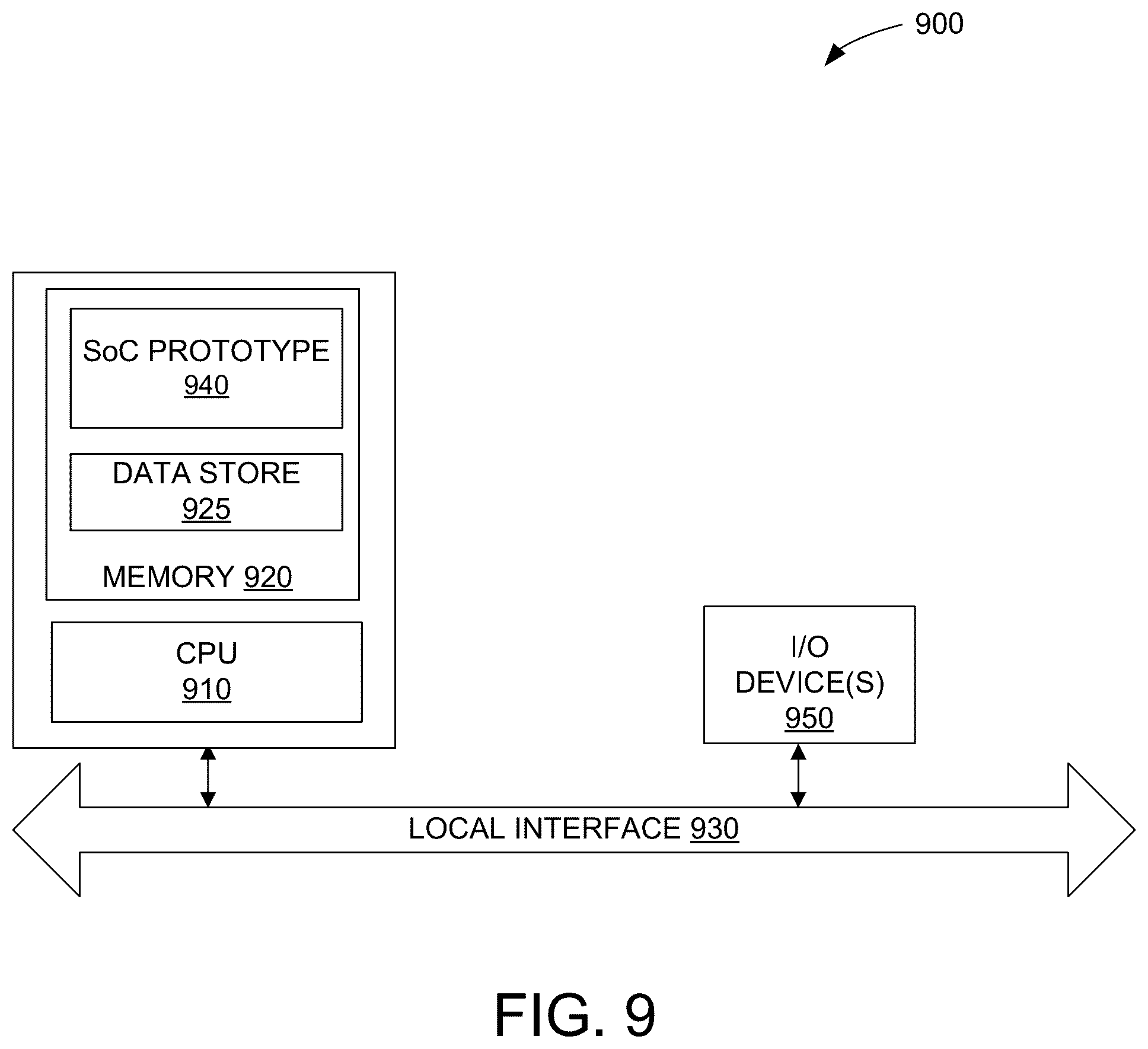 Patent US12591725 Figure 9 – Automated synthesis of virtual system-on-chip environments