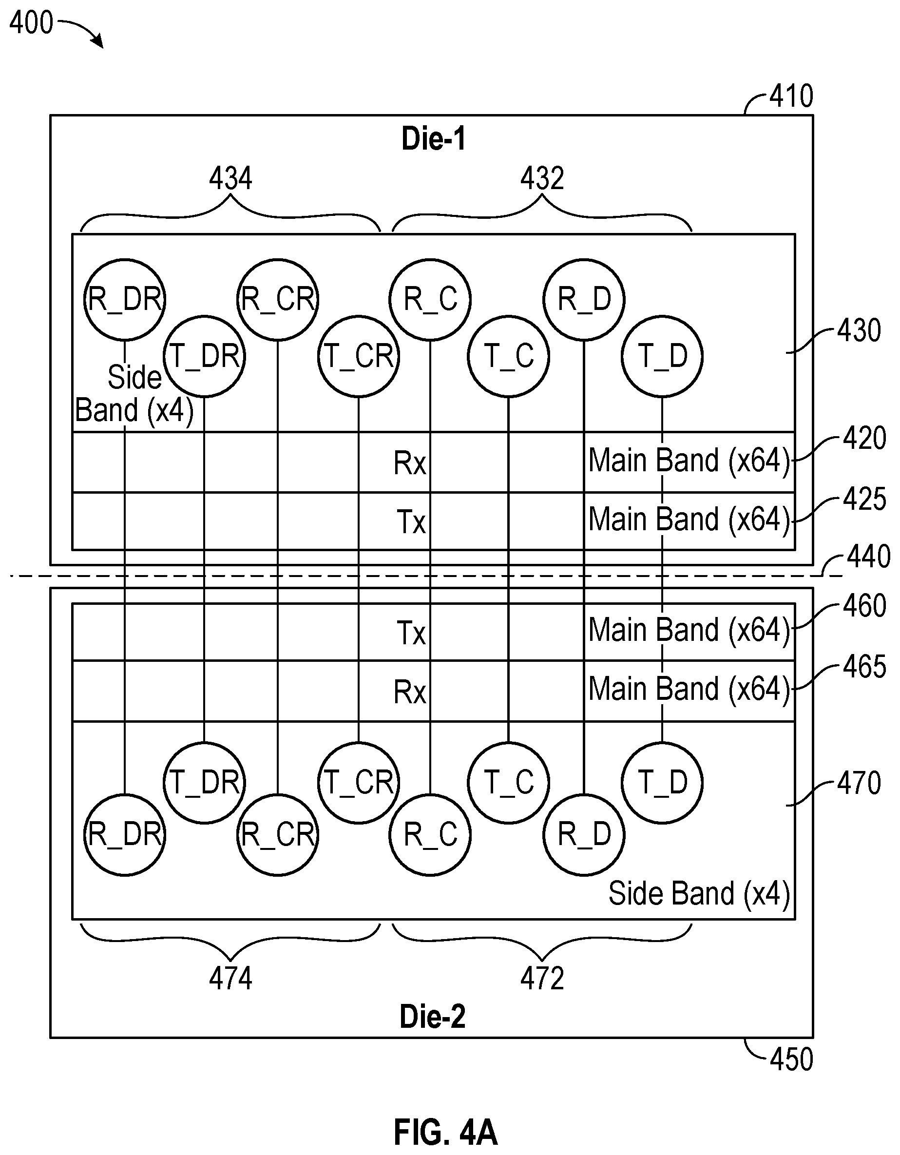 Patent US12591727 Figure 4 – Lane repair and lane reversal implementation for die-to-die (D2D) interconnects