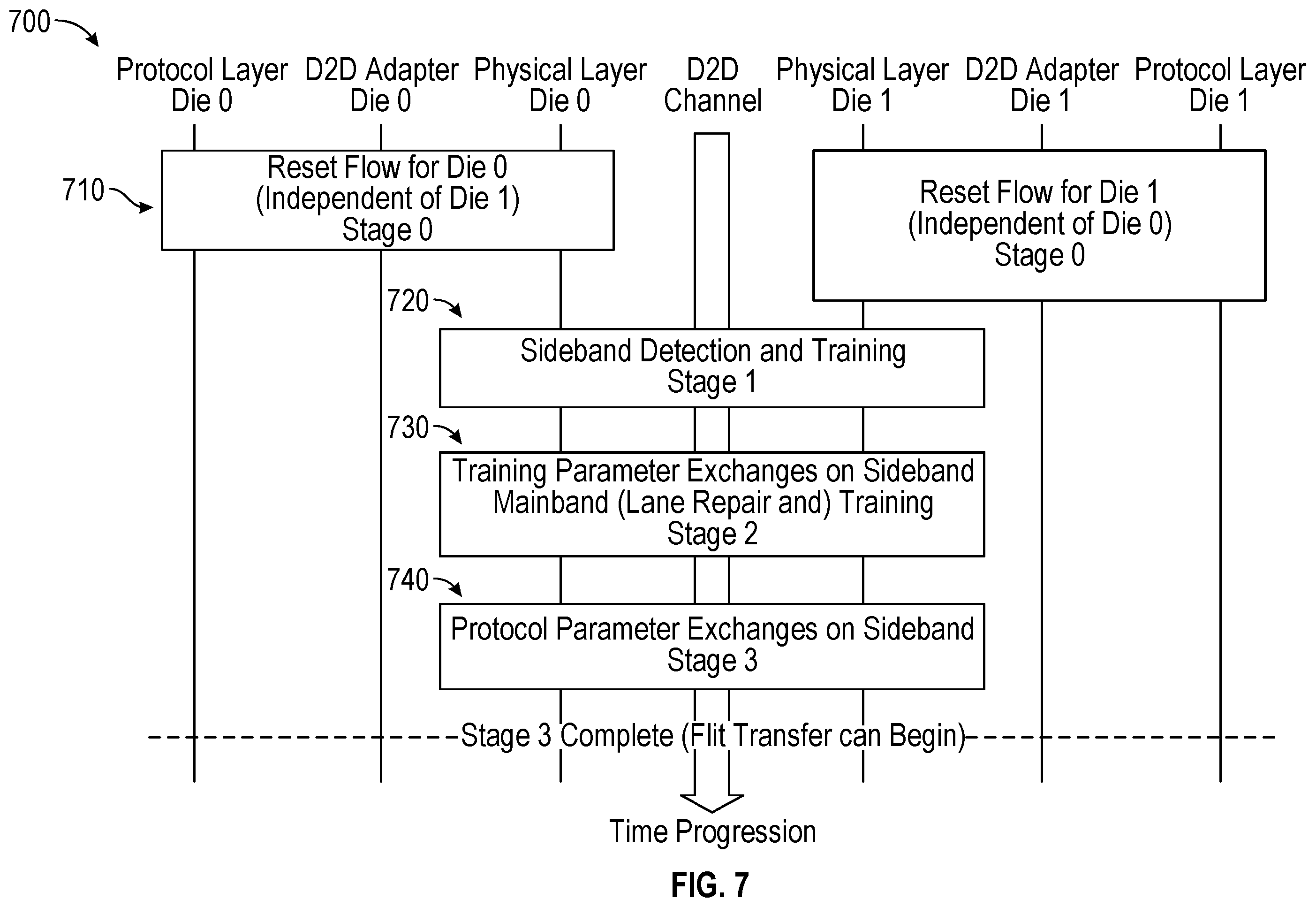 Patent US12591727 Figure 8 – Lane repair and lane reversal implementation for die-to-die (D2D) interconnects