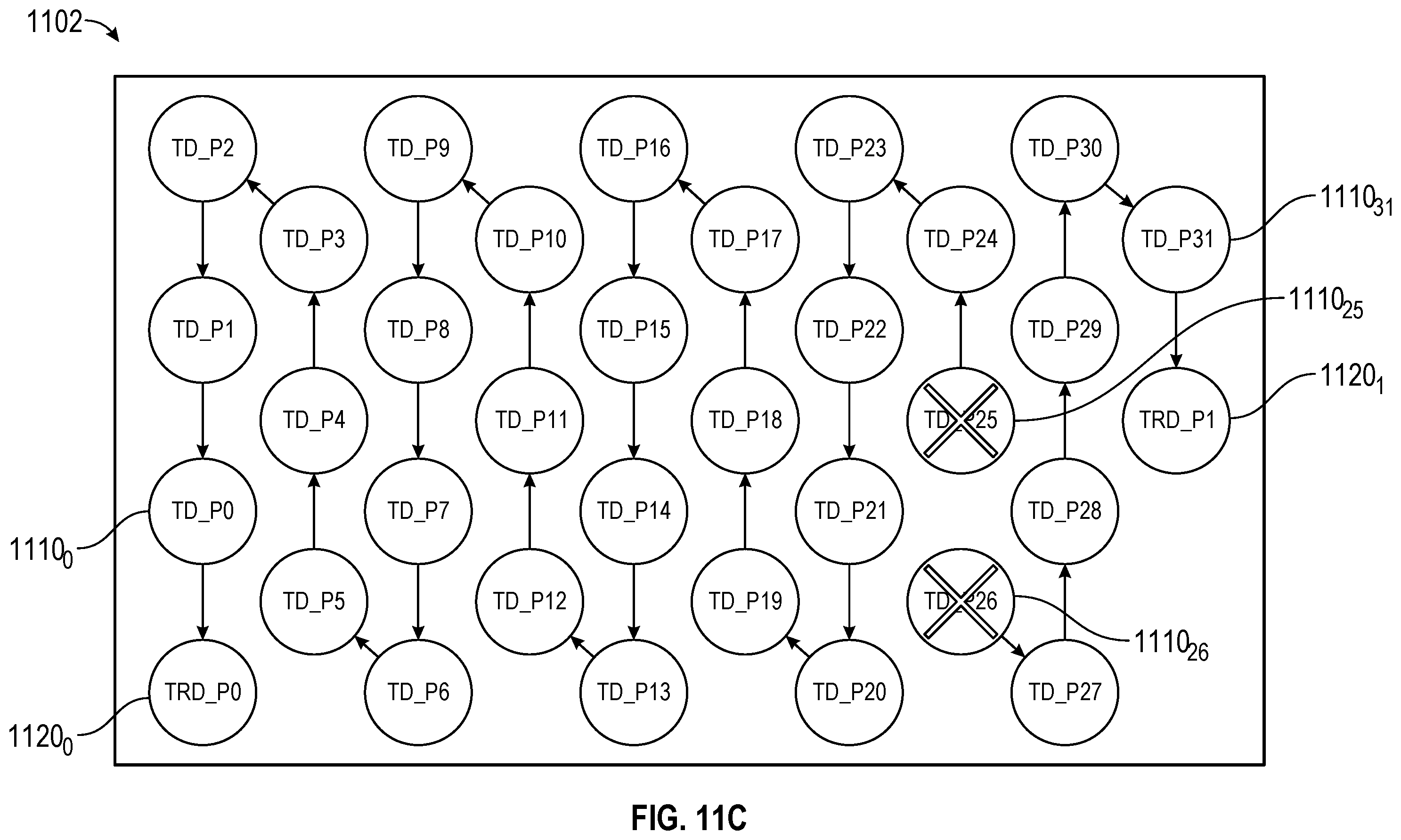 Patent US12591727 Figure 14 – Lane repair and lane reversal implementation for die-to-die (D2D) interconnects