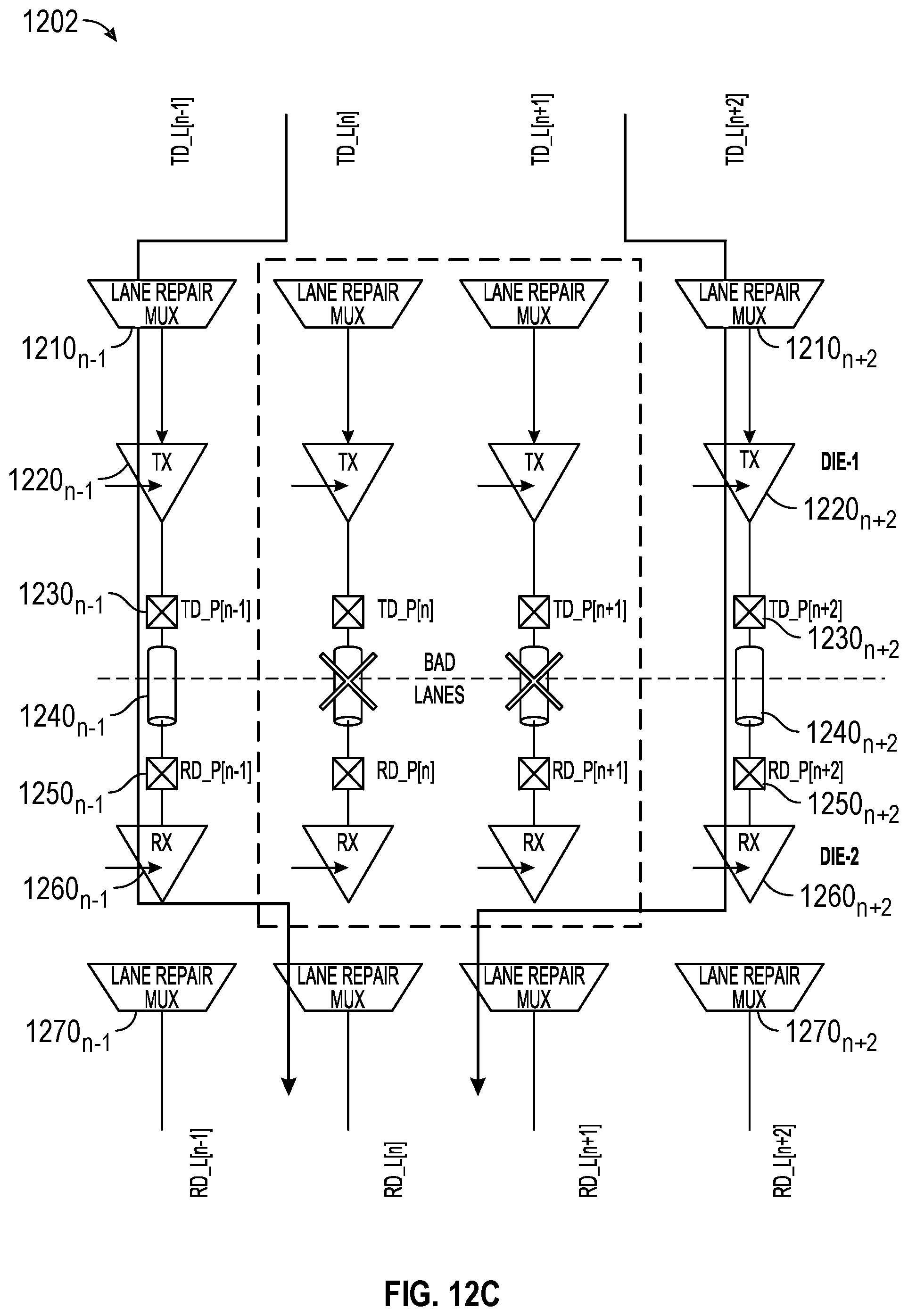 Patent US12591727 Figure 17 – Lane repair and lane reversal implementation for die-to-die (D2D) interconnects