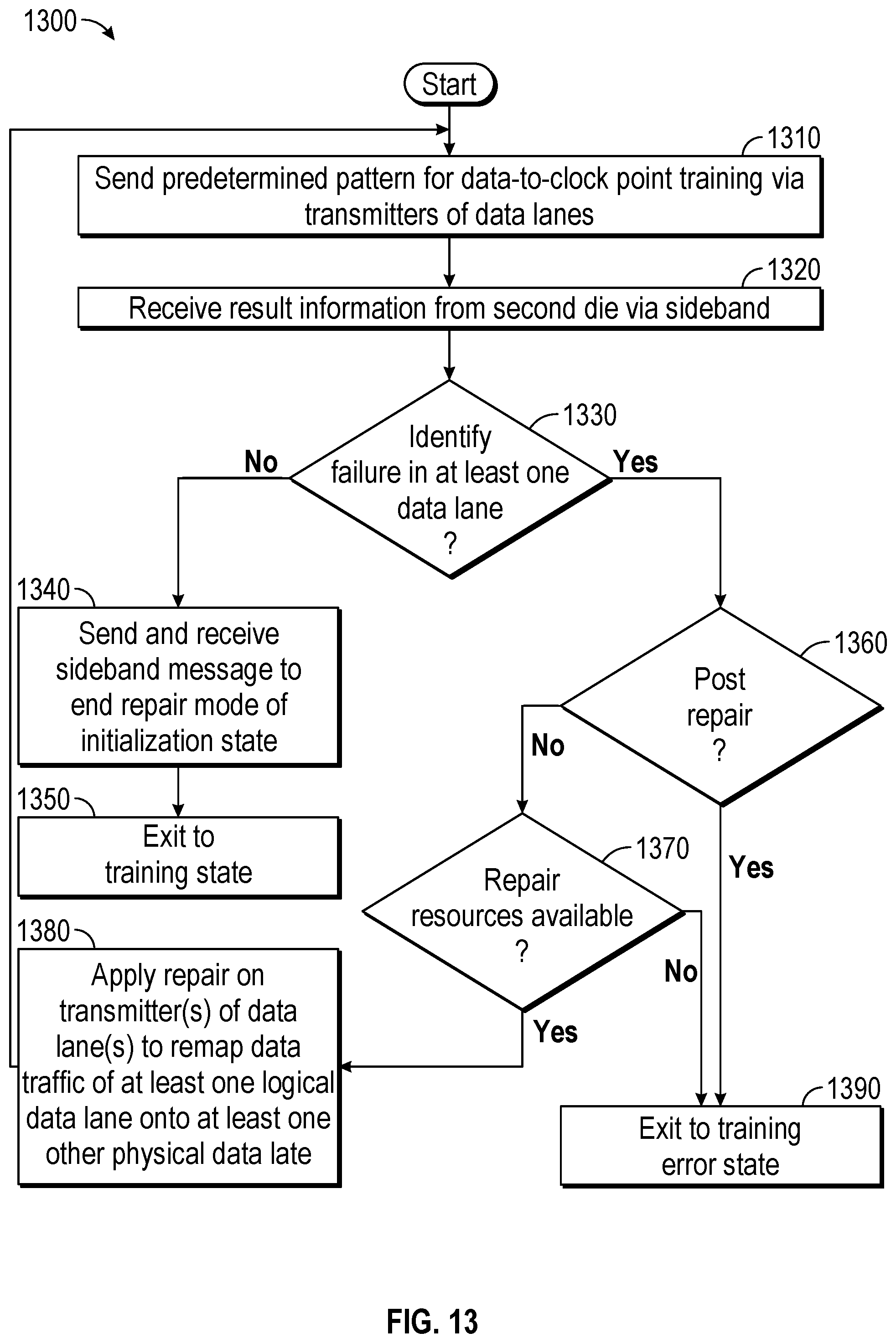 Patent US12591727 Figure 18 – Lane repair and lane reversal implementation for die-to-die (D2D) interconnects