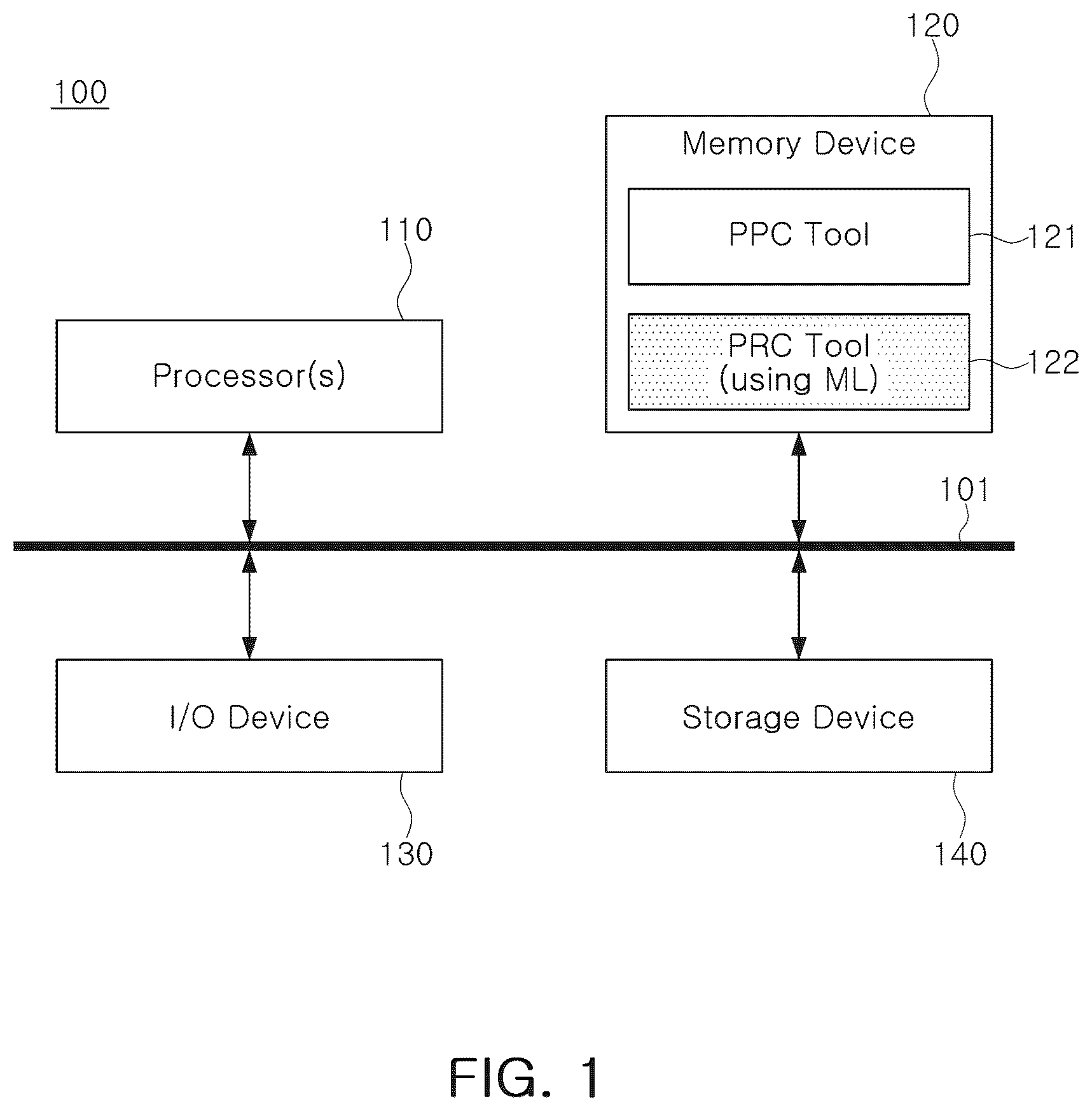 Patent US12591728 — Method verifying process proximity correction using machine learning, and semiconductor manufacturing method using same — Figure 1