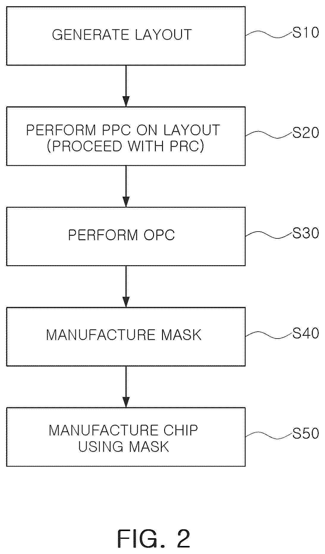 Patent US12591728 Figure 2 – Method verifying process proximity correction using machine learning, and semiconductor manufacturing method using same