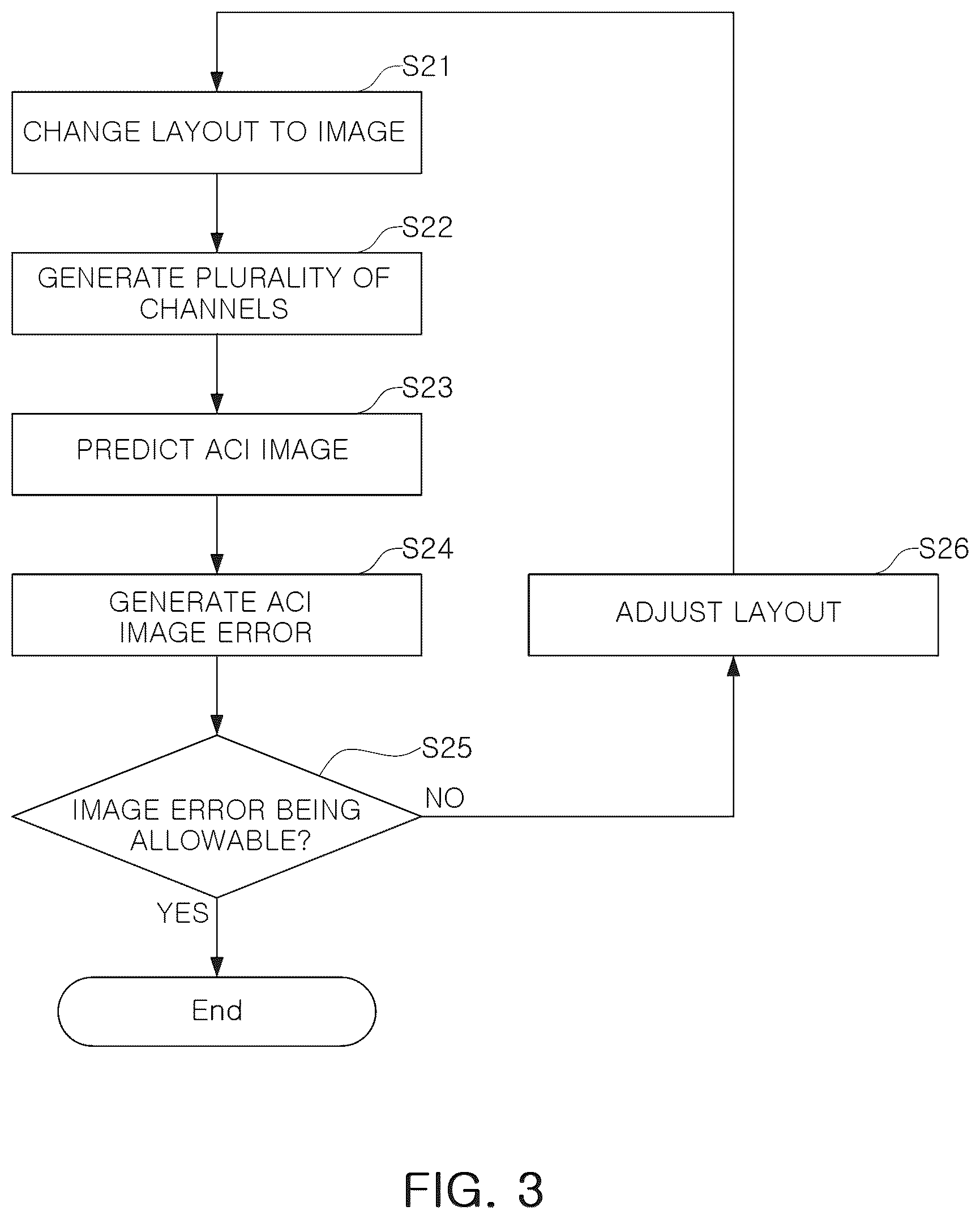 Patent US12591728 Figure 3 – Method verifying process proximity correction using machine learning, and semiconductor manufacturing method using same