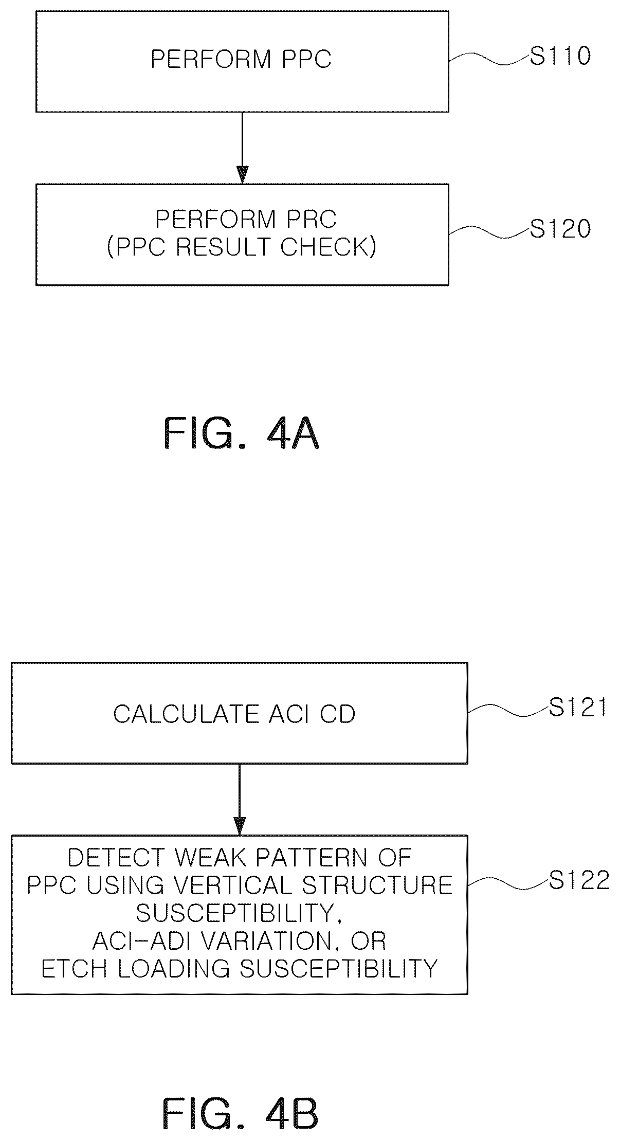 Patent US12591728 Figure 4 – Method verifying process proximity correction using machine learning, and semiconductor manufacturing method using same
