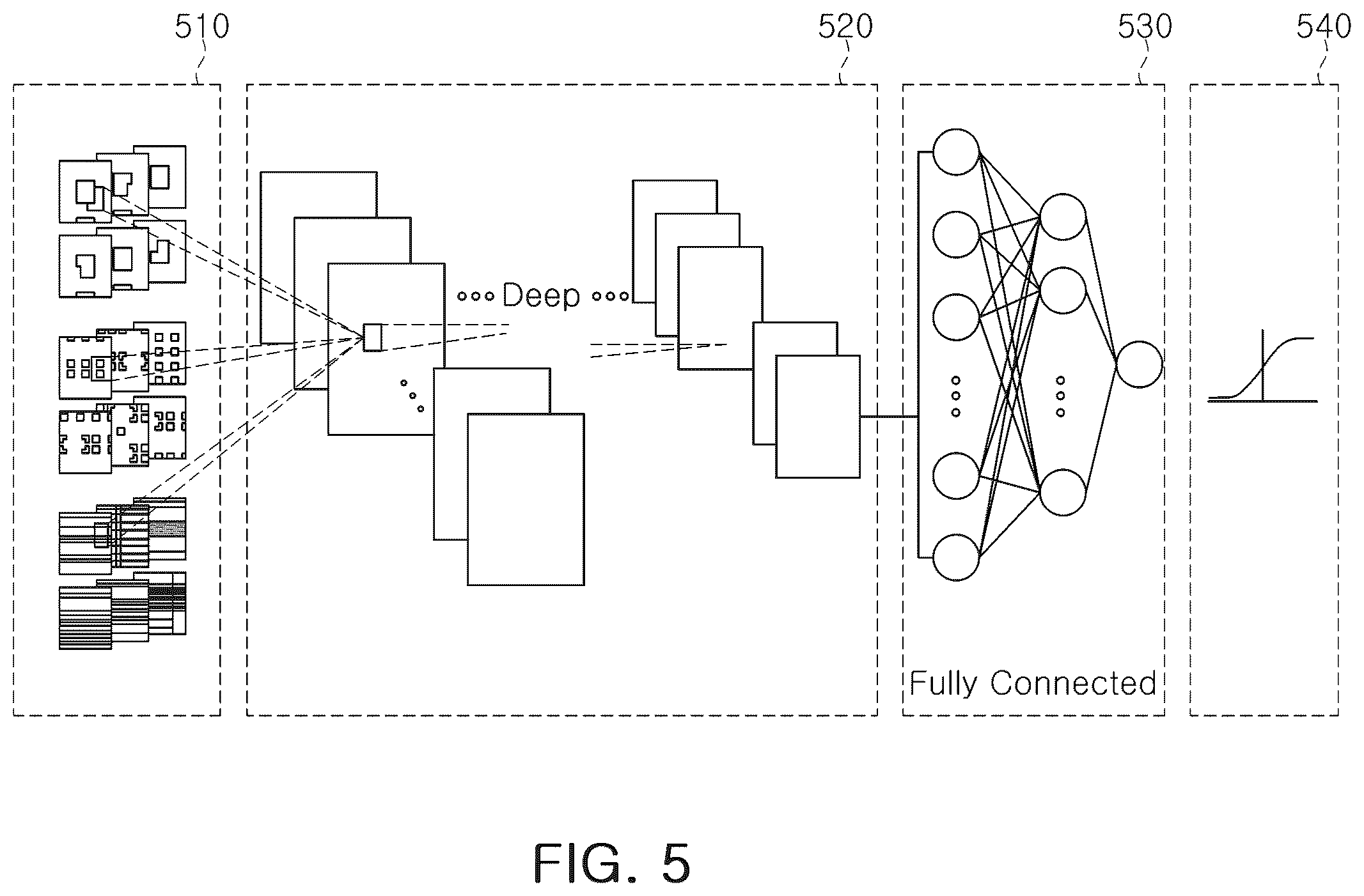 Patent US12591728 Figure 5 – Method verifying process proximity correction using machine learning, and semiconductor manufacturing method using same
