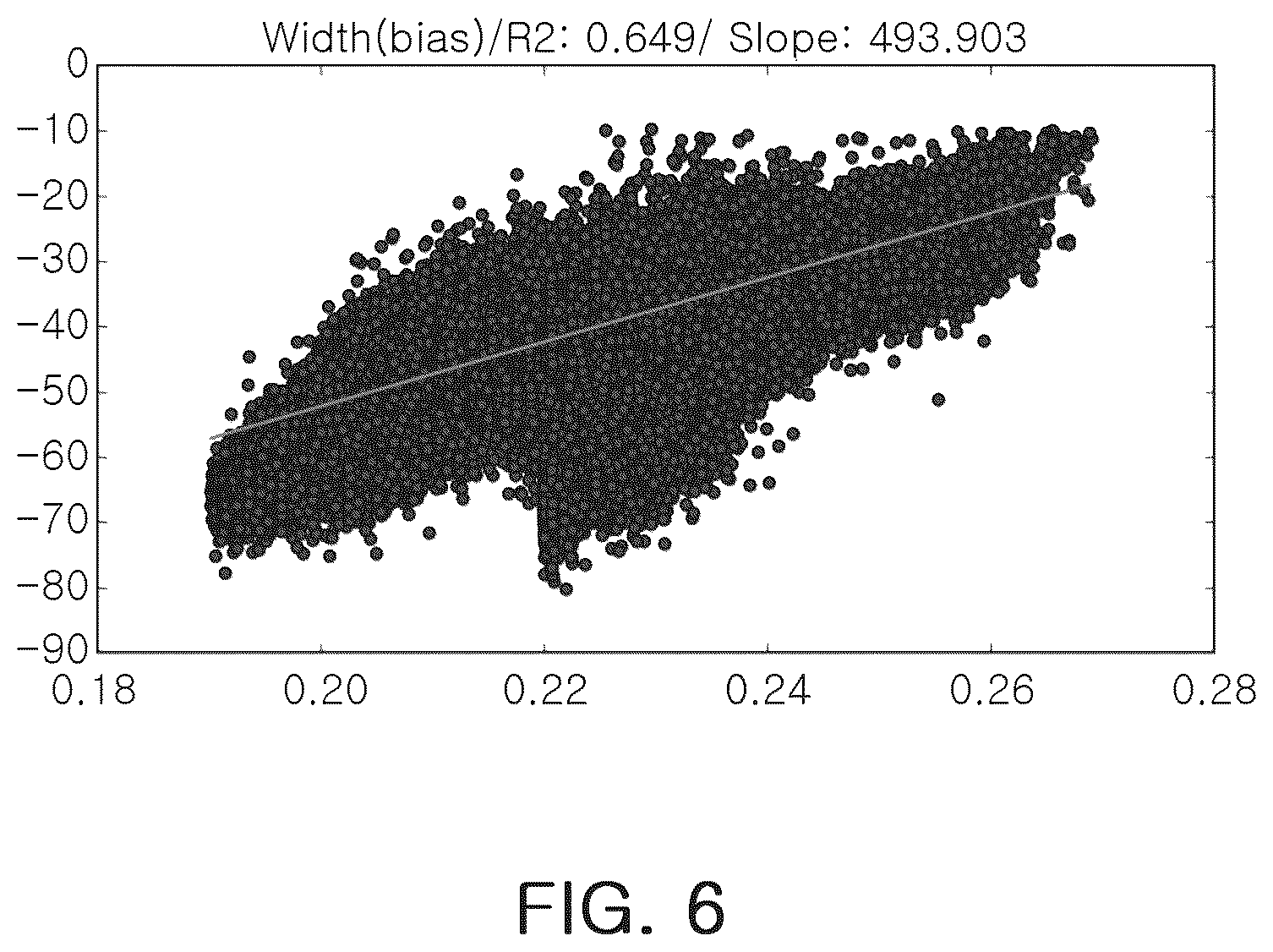 Patent US12591728 Figure 6 – Method verifying process proximity correction using machine learning, and semiconductor manufacturing method using same