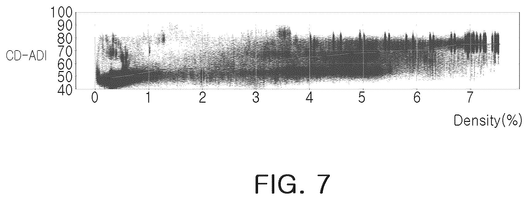 Patent US12591728 Figure 7 – Method verifying process proximity correction using machine learning, and semiconductor manufacturing method using same