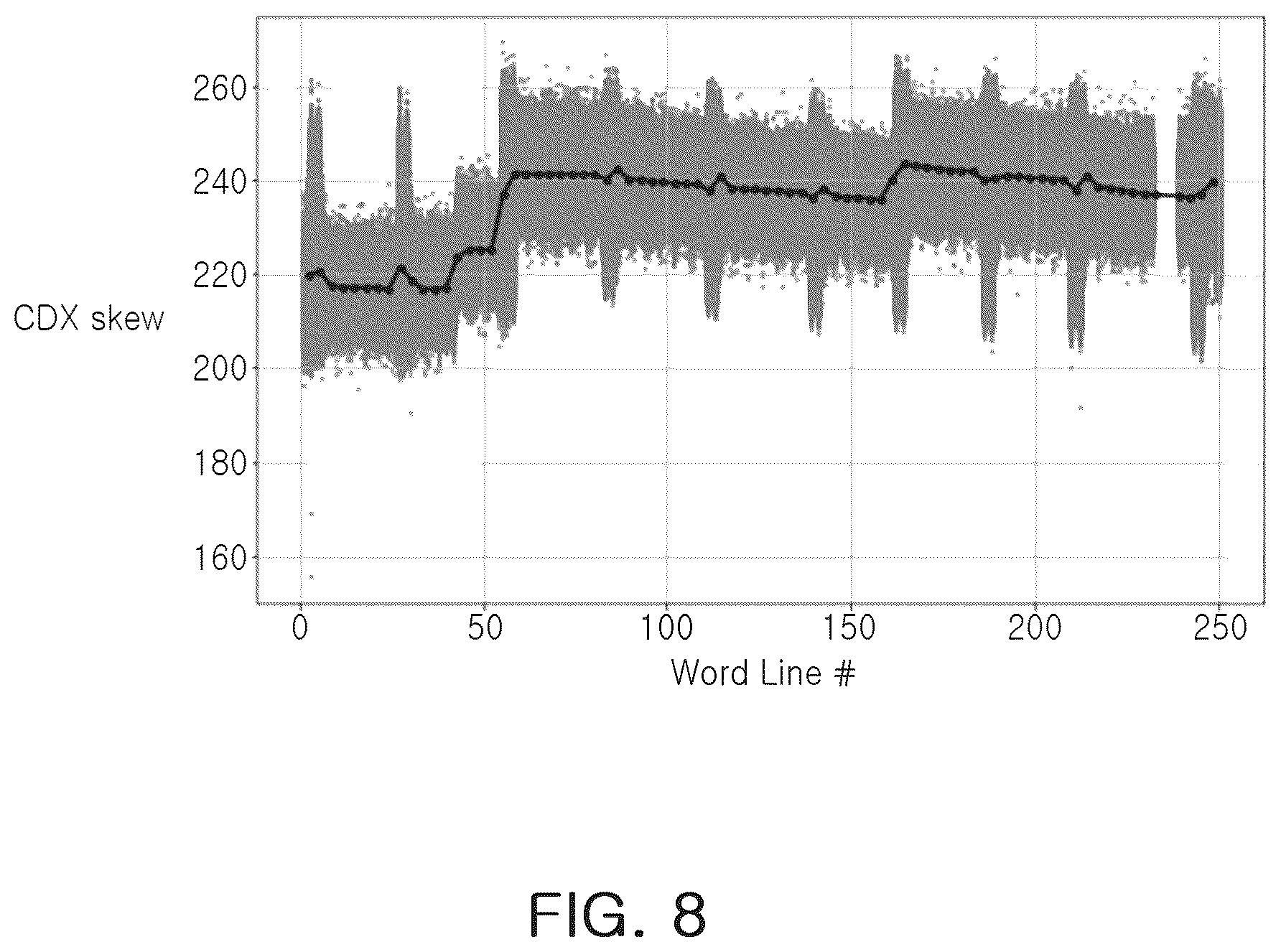 Patent US12591728 Figure 8 – Method verifying process proximity correction using machine learning, and semiconductor manufacturing method using same
