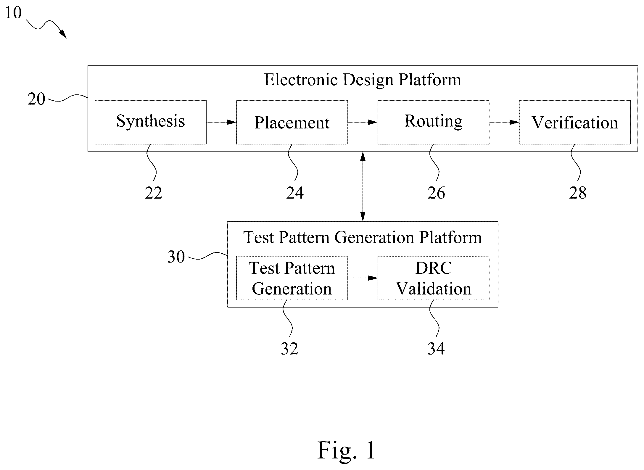 Patent US12591730 Figure 1 – Test pattern generation systems and methods