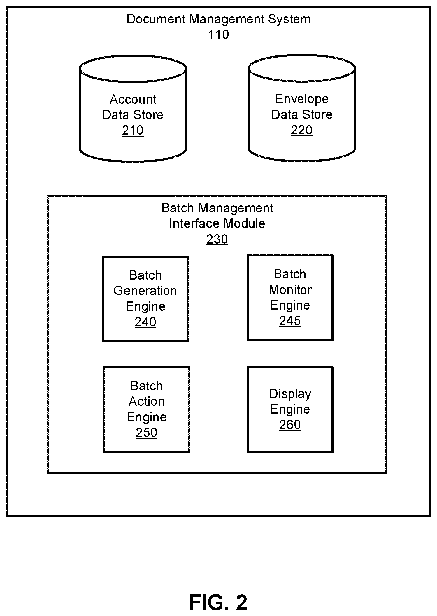 Patent US12591734 Figure 2 – Bulk envelope management in document management system