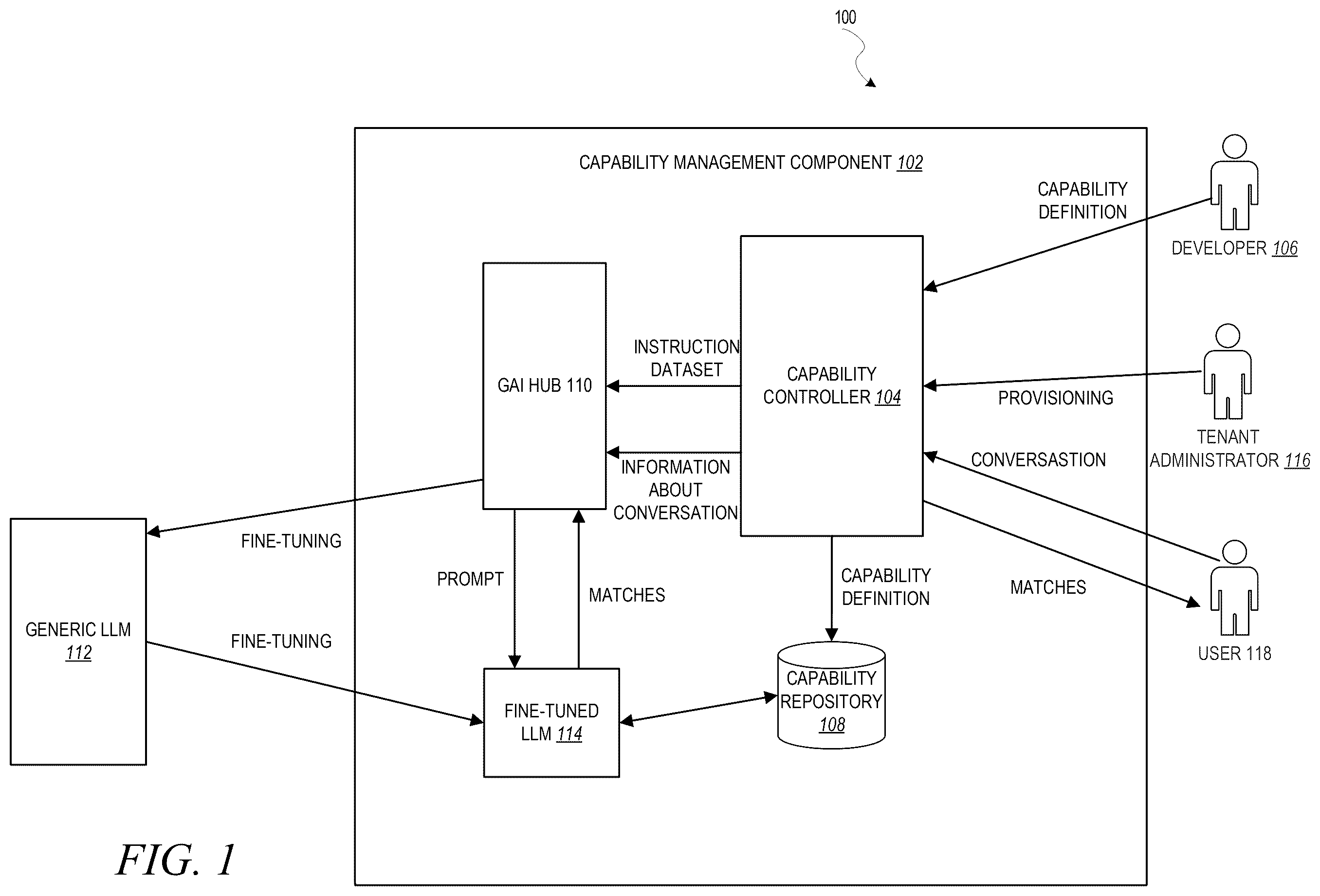 Patent US12591736 Figure 1 – Fine-tuned large language models for capability controller