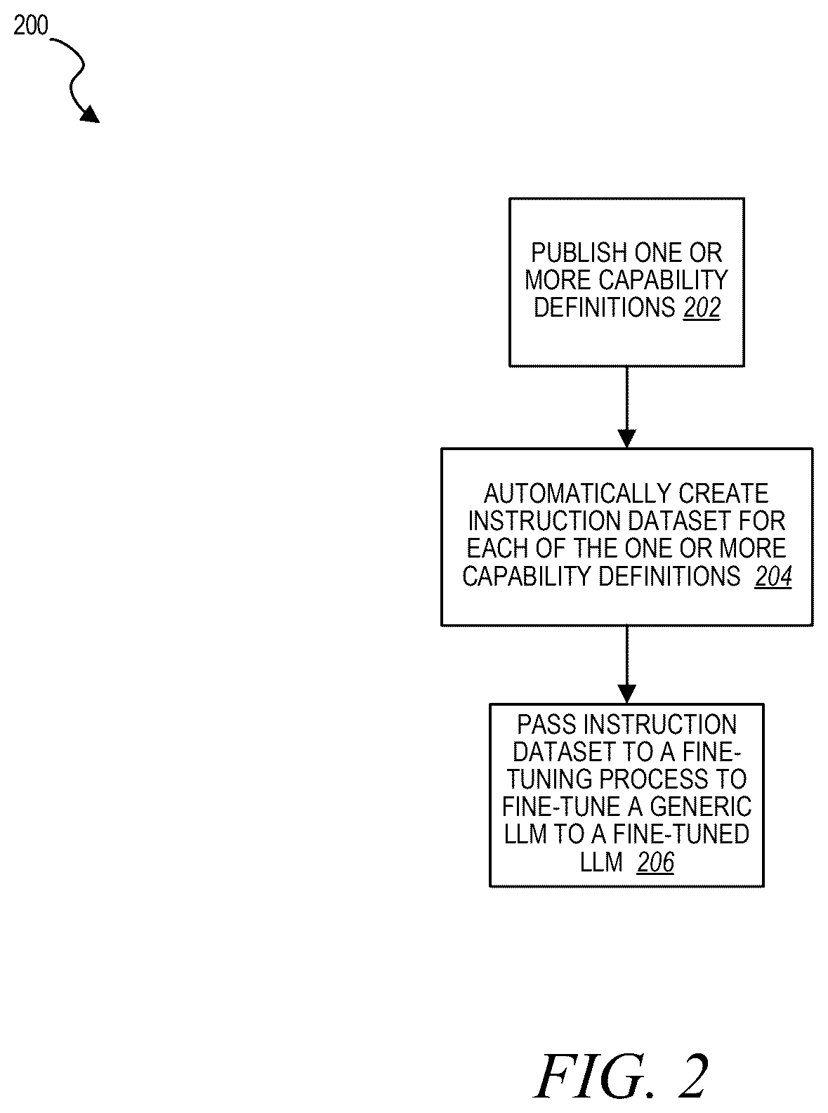 Patent US12591736 Figure 2 – Fine-tuned large language models for capability controller