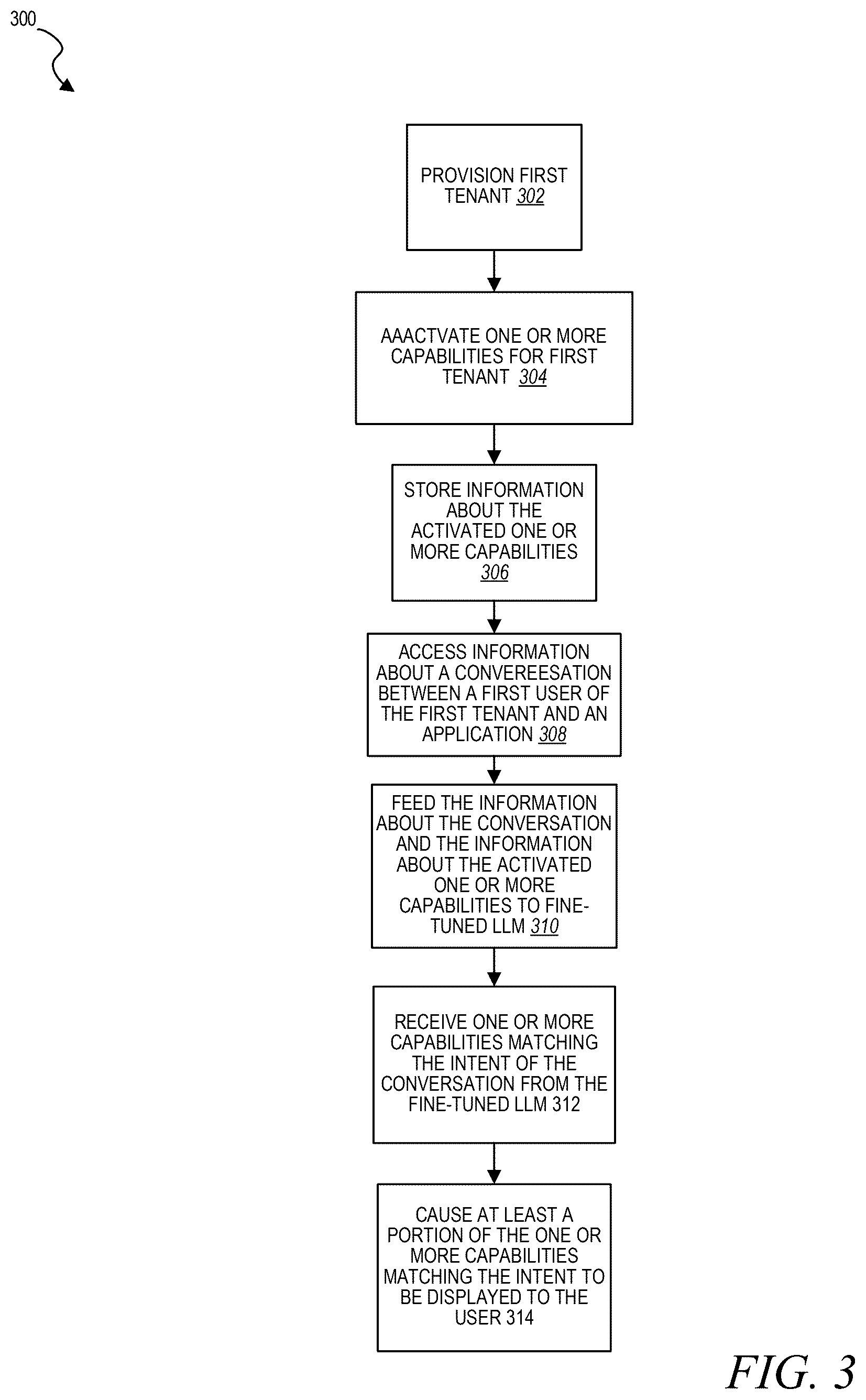 Patent US12591736 Figure 3 – Fine-tuned large language models for capability controller