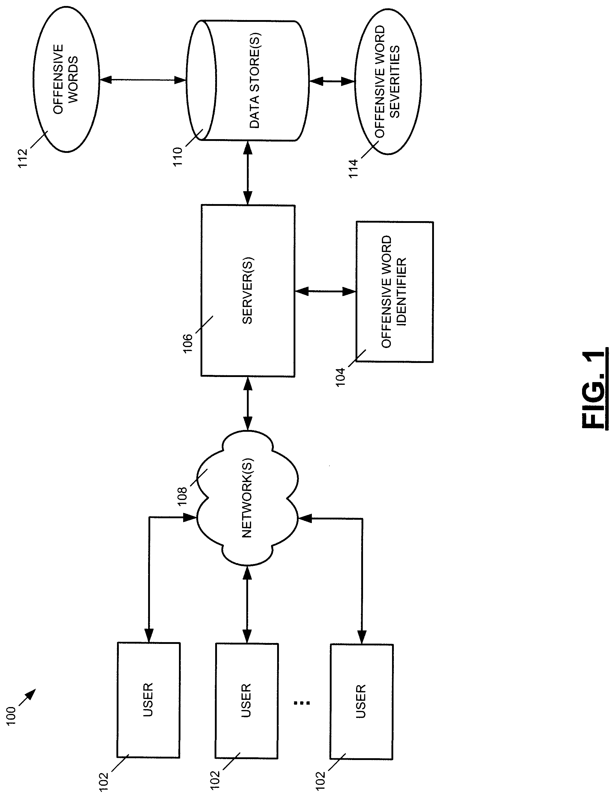 Patent US12591737 Figure 1 – Word offensiveness detection and processing