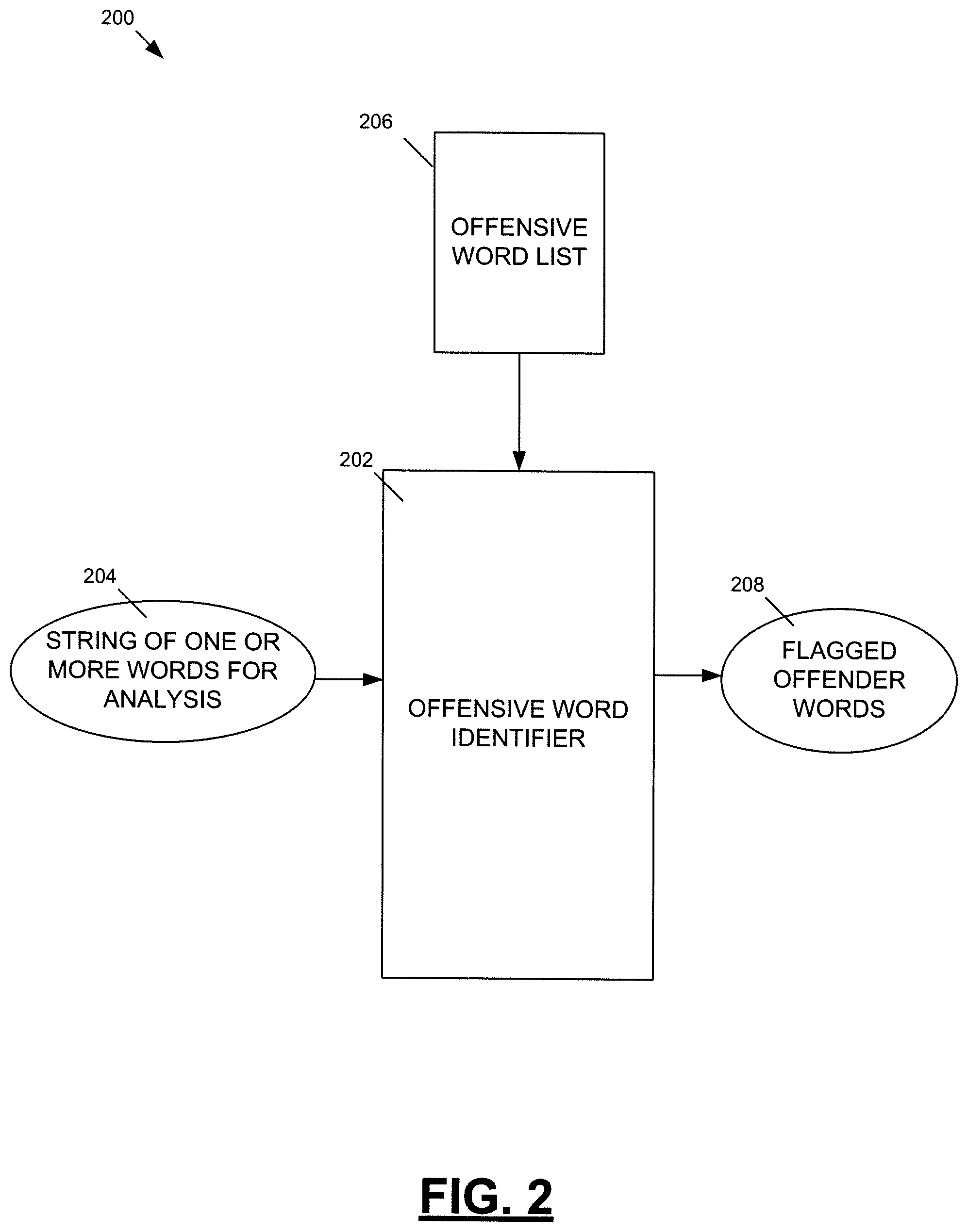 Patent US12591737 Figure 2 – Word offensiveness detection and processing