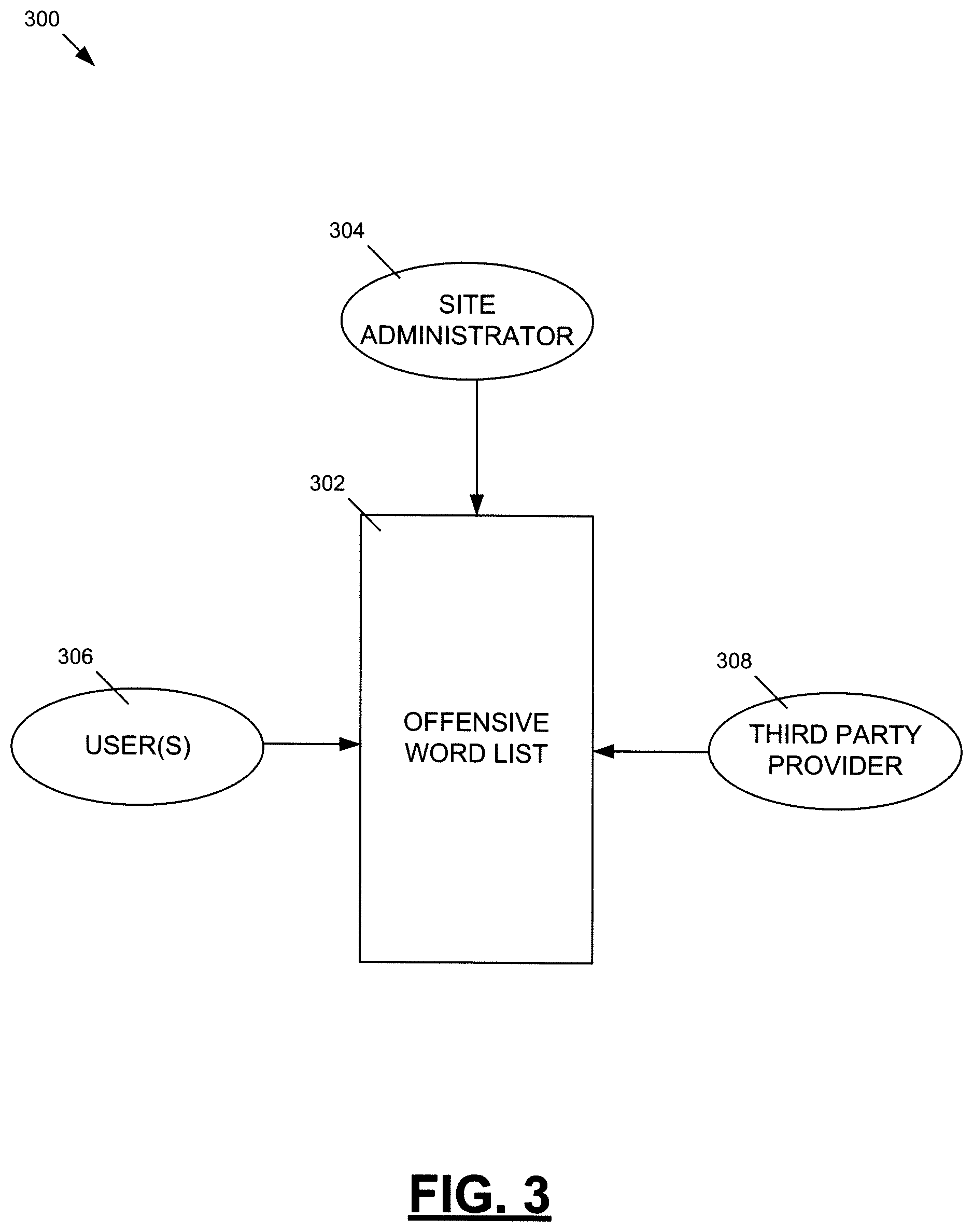Patent US12591737 Figure 3 – Word offensiveness detection and processing