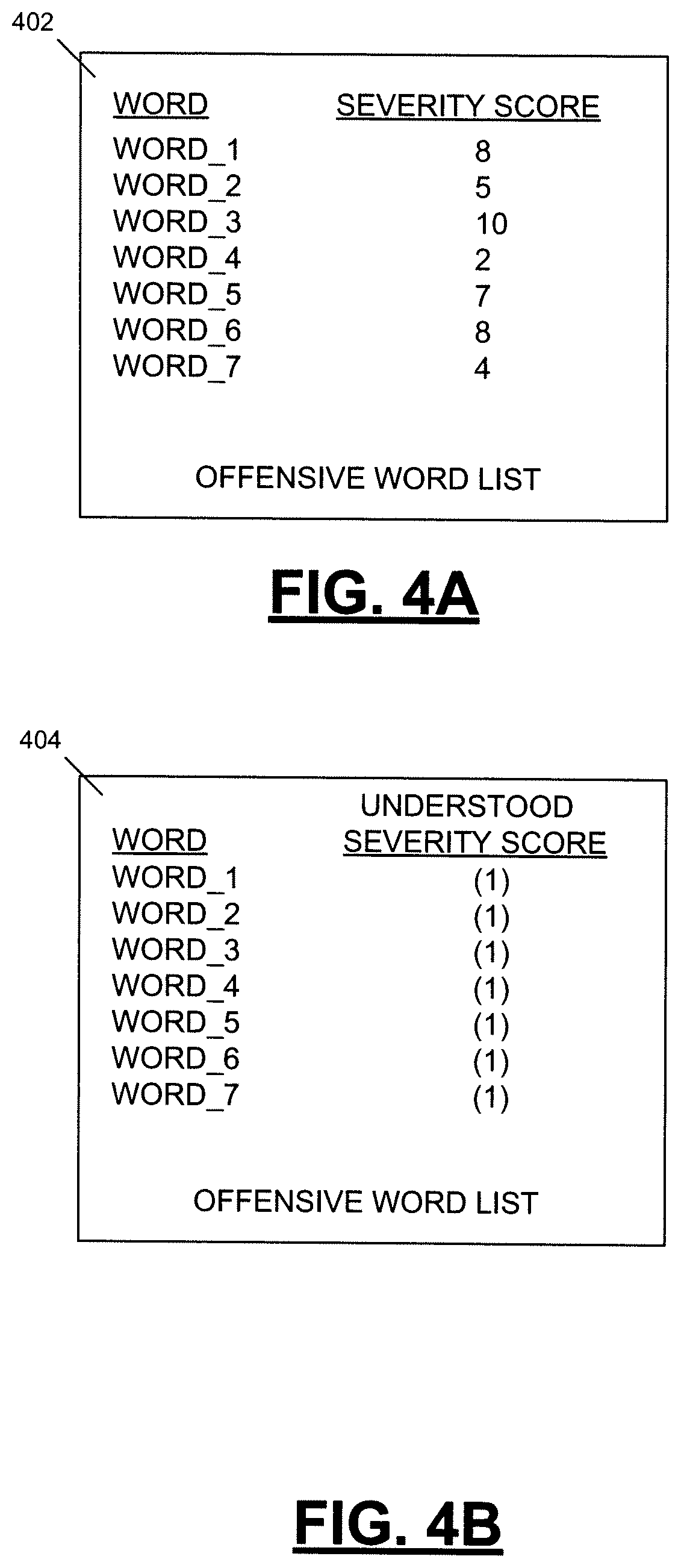 Patent US12591737 Figure 4 – Word offensiveness detection and processing