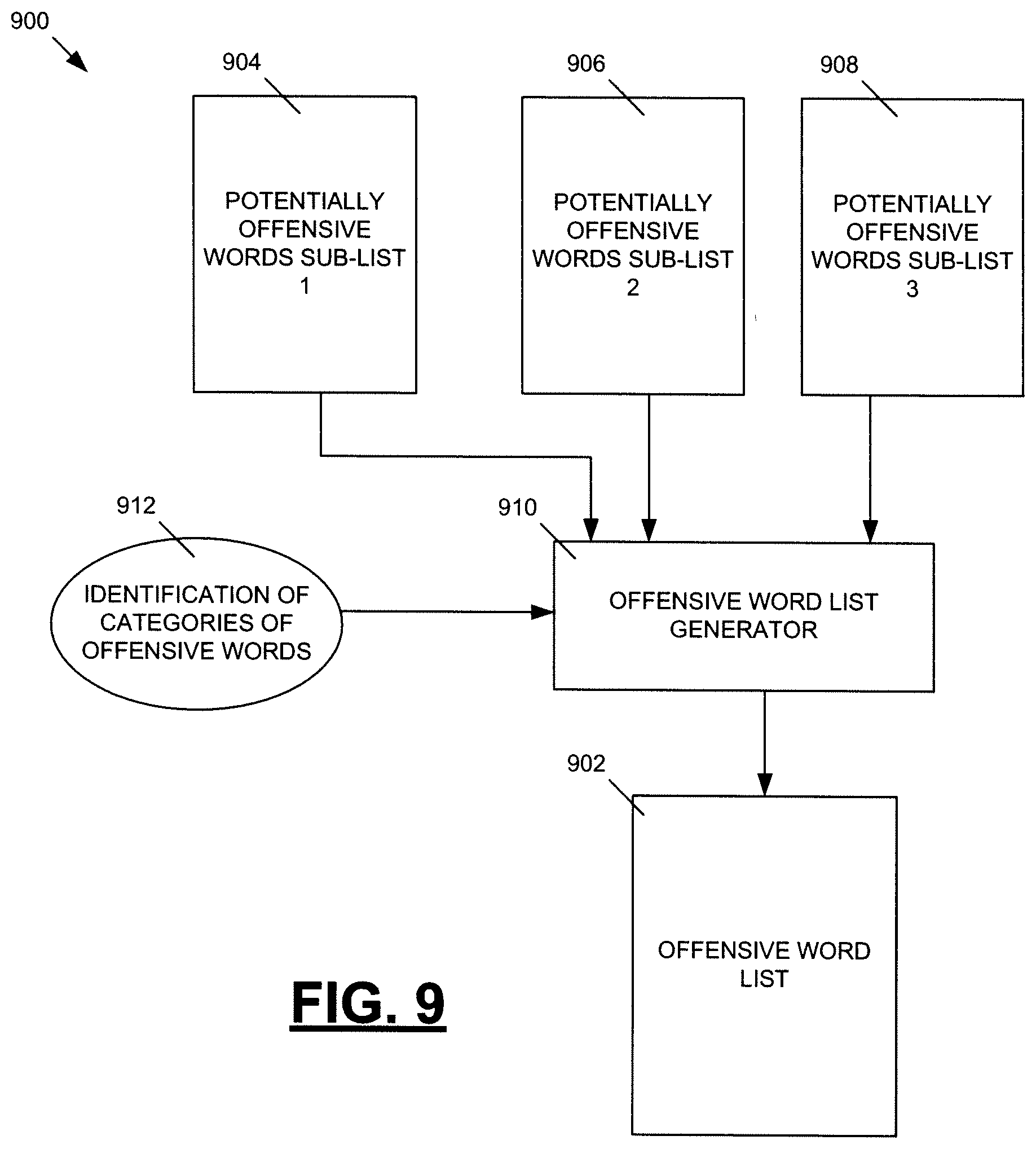 Patent US12591737 Figure 9 – Word offensiveness detection and processing