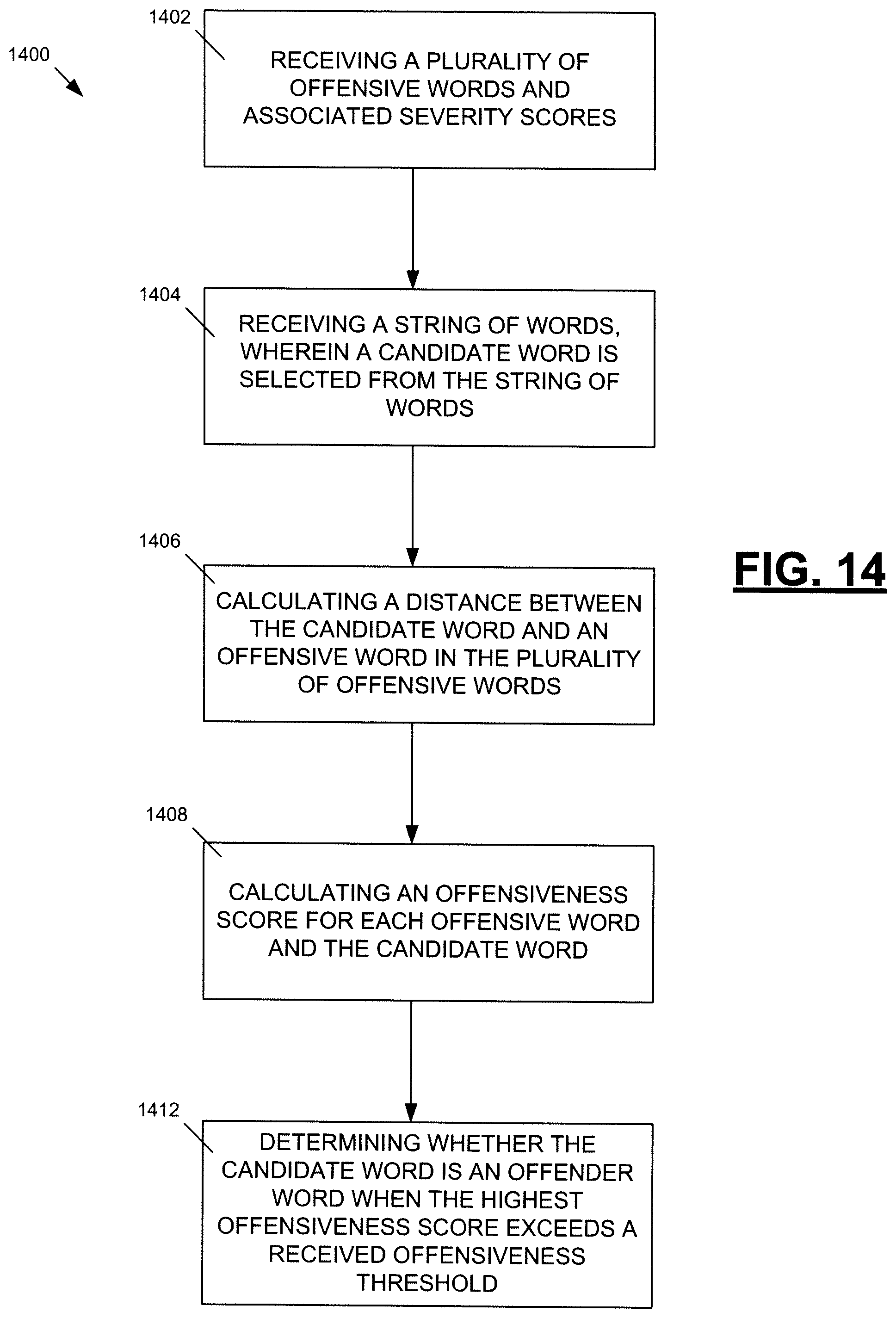 Patent US12591737 Figure 14 – Word offensiveness detection and processing
