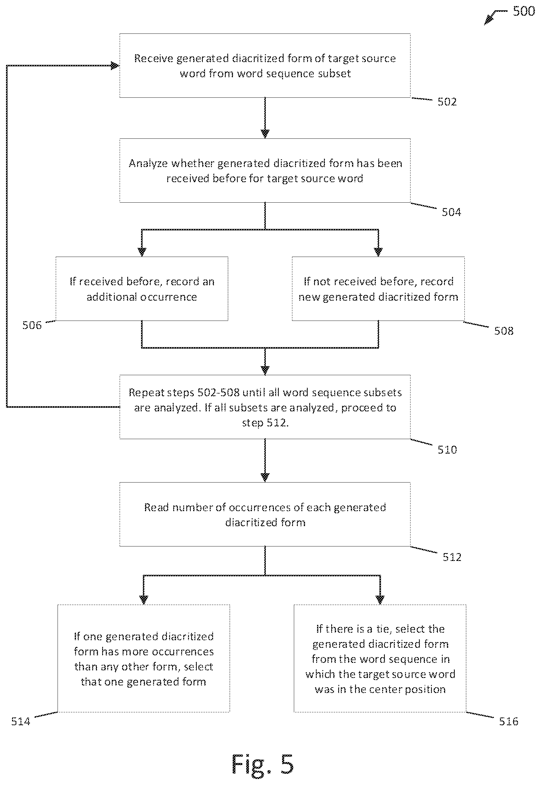 Patent US12591739 Figure 5 – Method and system for diacritizing Arabic text