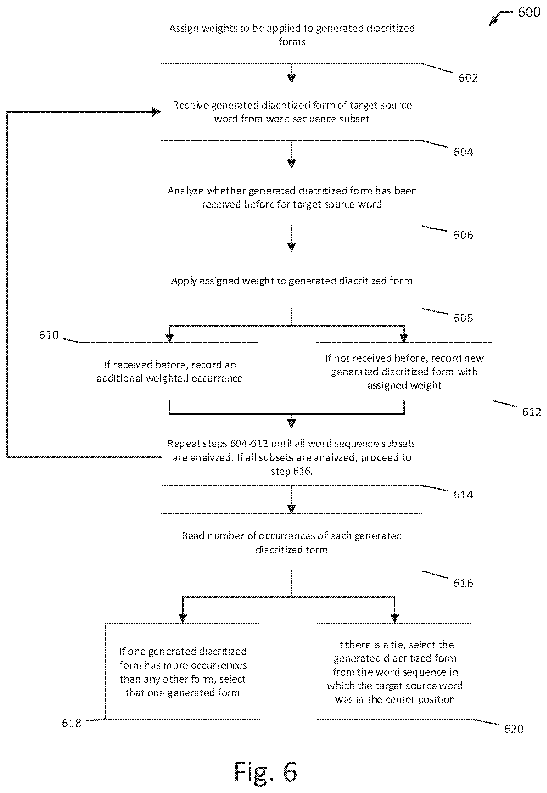 Patent US12591739 Figure 6 – Method and system for diacritizing Arabic text