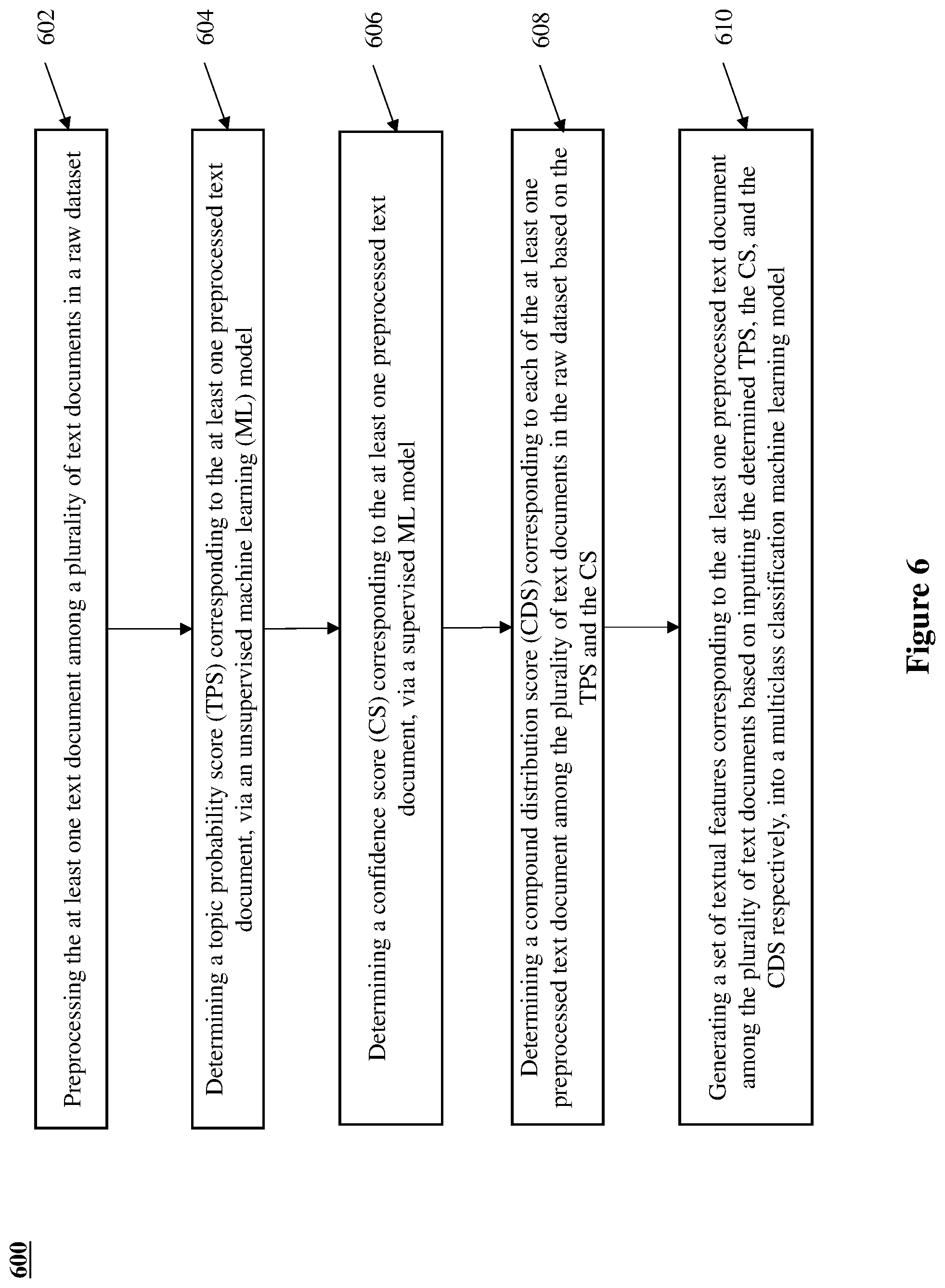 Patent US12591740 Figure 7 – Methods and systems for generating textual features