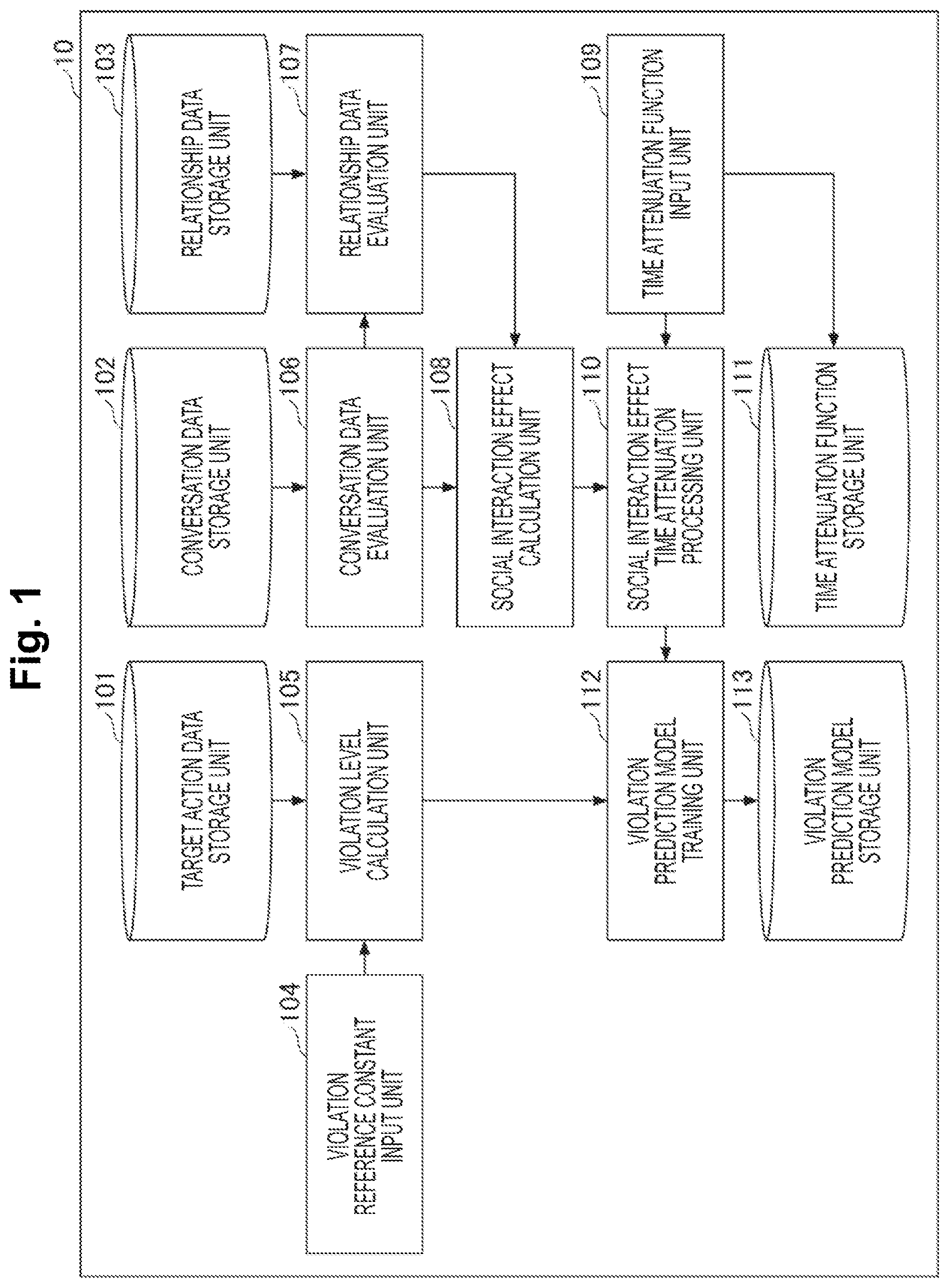 Patent US12591741 Figure 1 – Violation prediction apparatus, violation prediction method and program